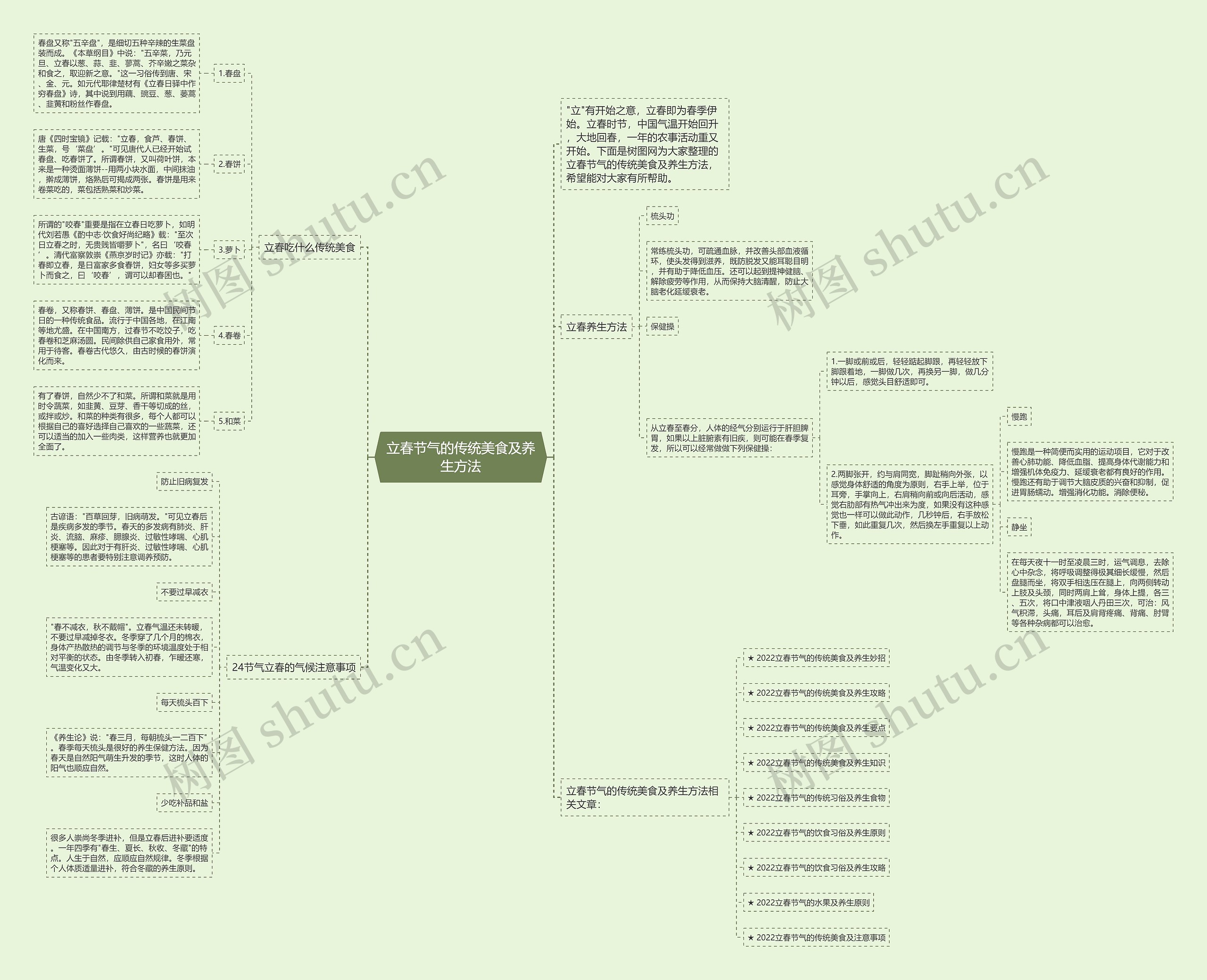 立春节气的传统美食及养生方法思维导图