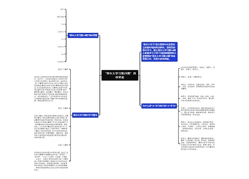 “青年大学习第24期”具体答案