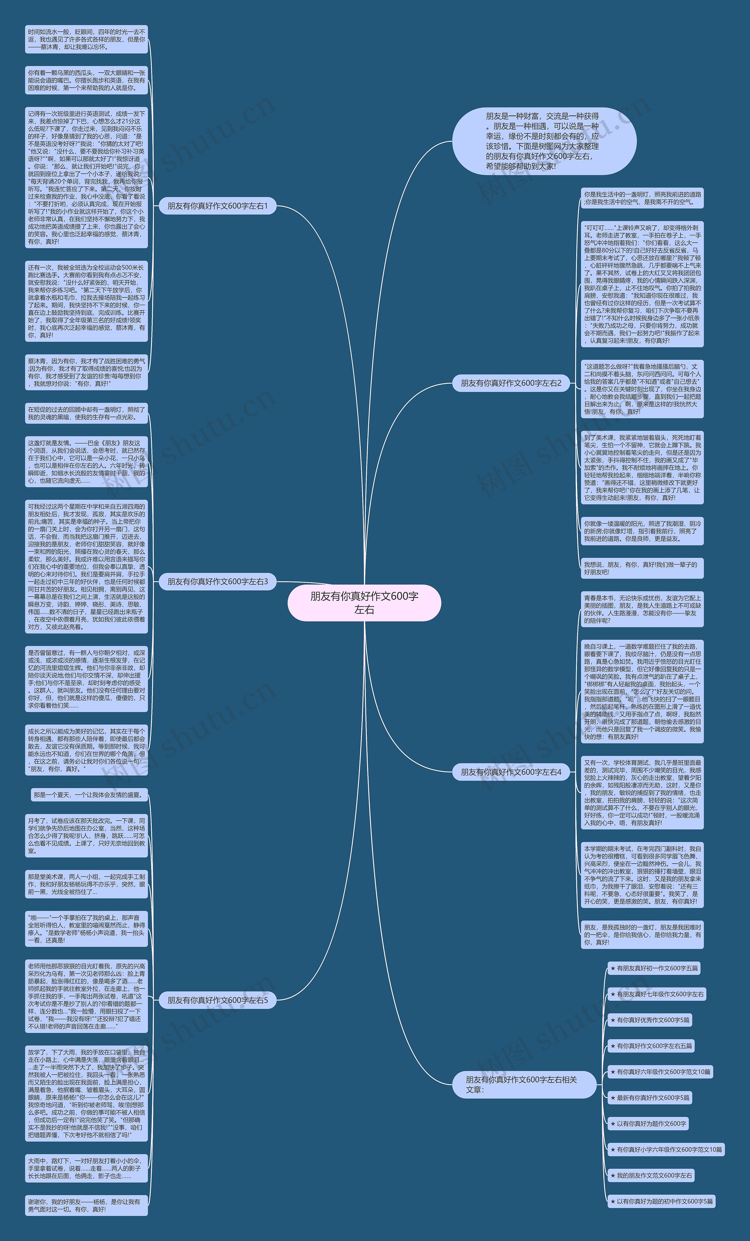 朋友有你真好作文600字左右思维导图