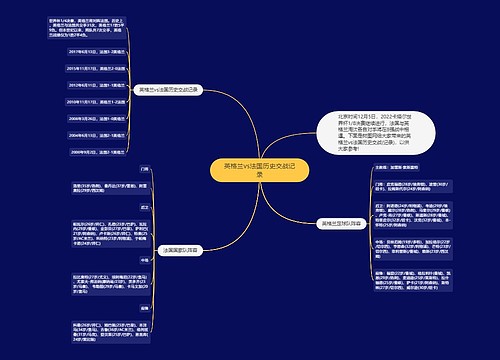 英格兰vs法国历史交战记录