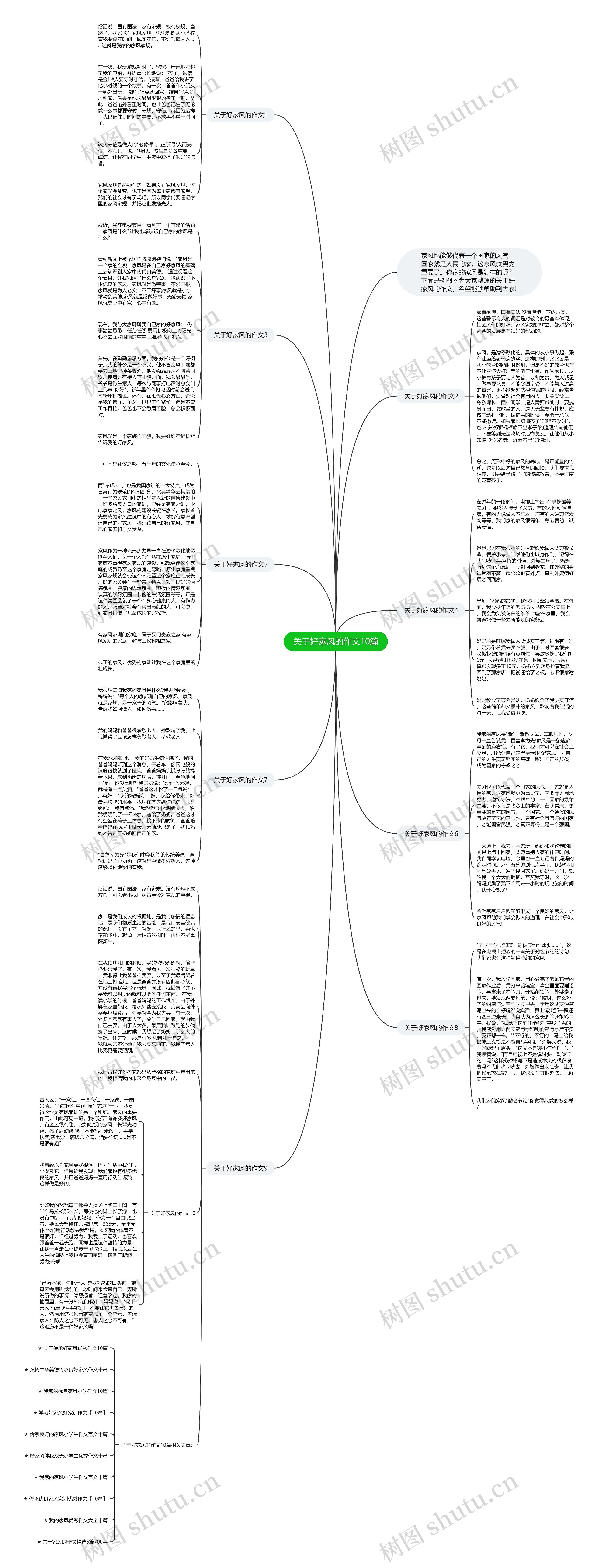 关于好家风的作文10篇思维导图