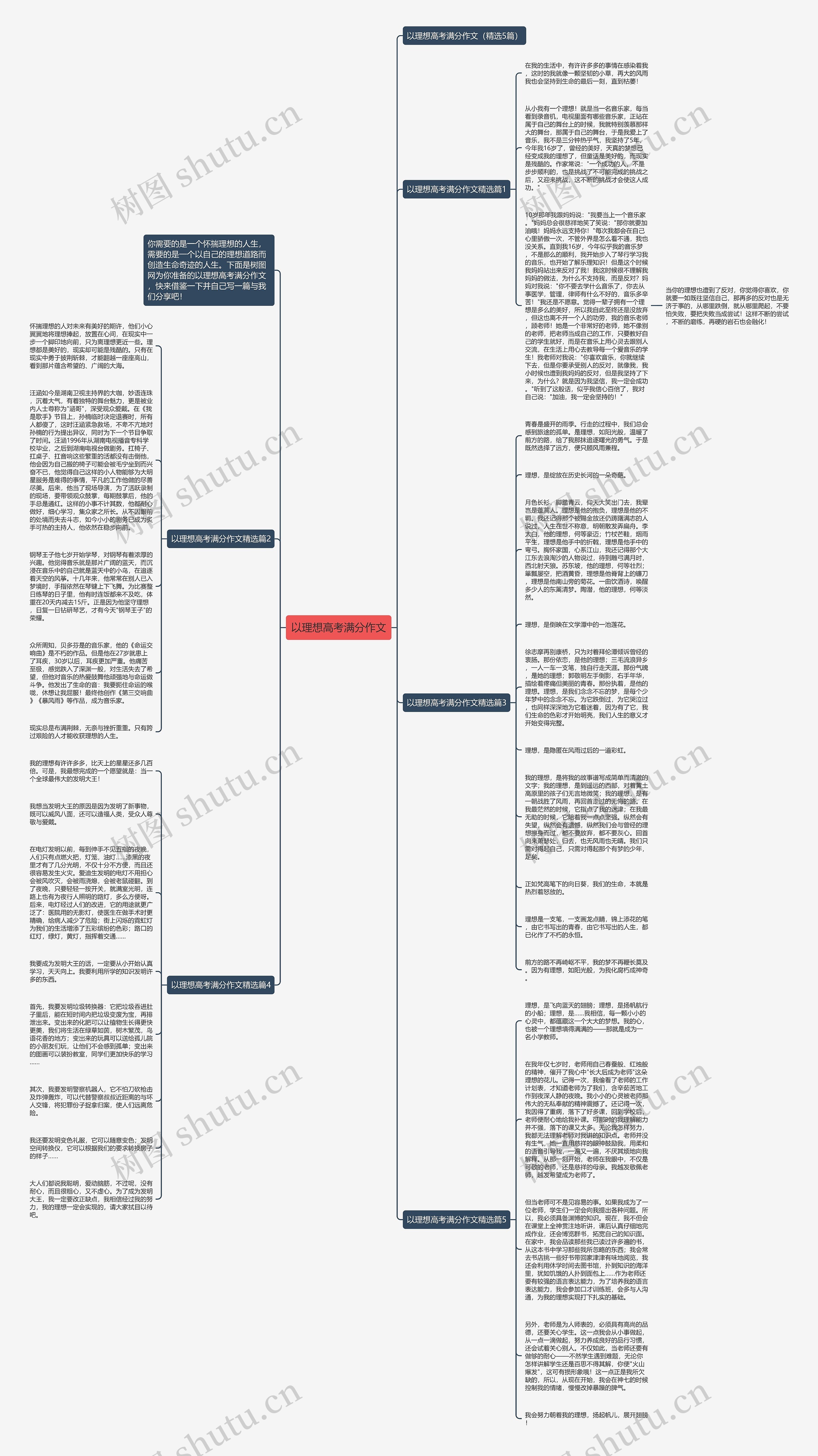 以理想高考满分作文思维导图