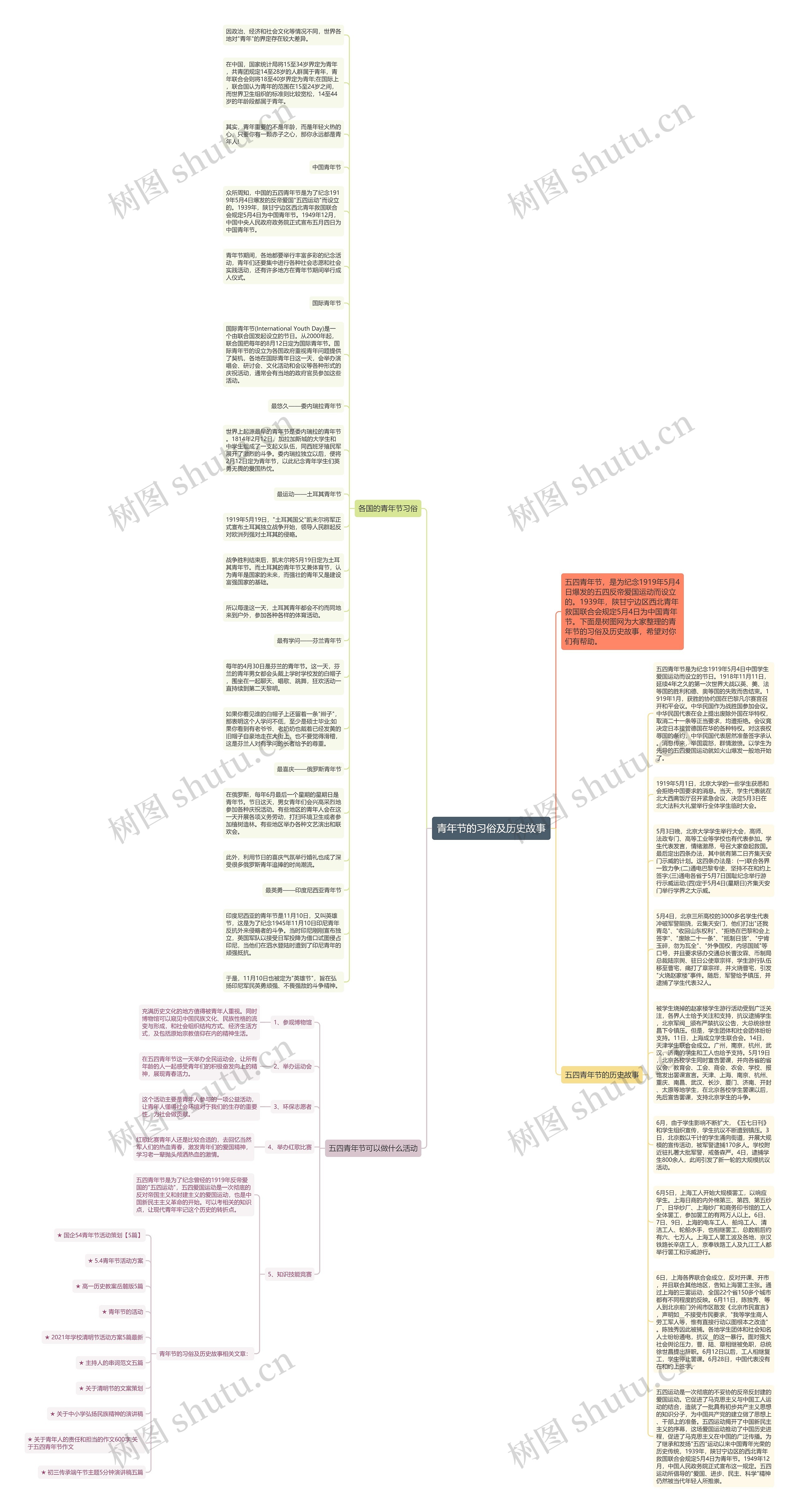青年节的习俗及历史故事思维导图