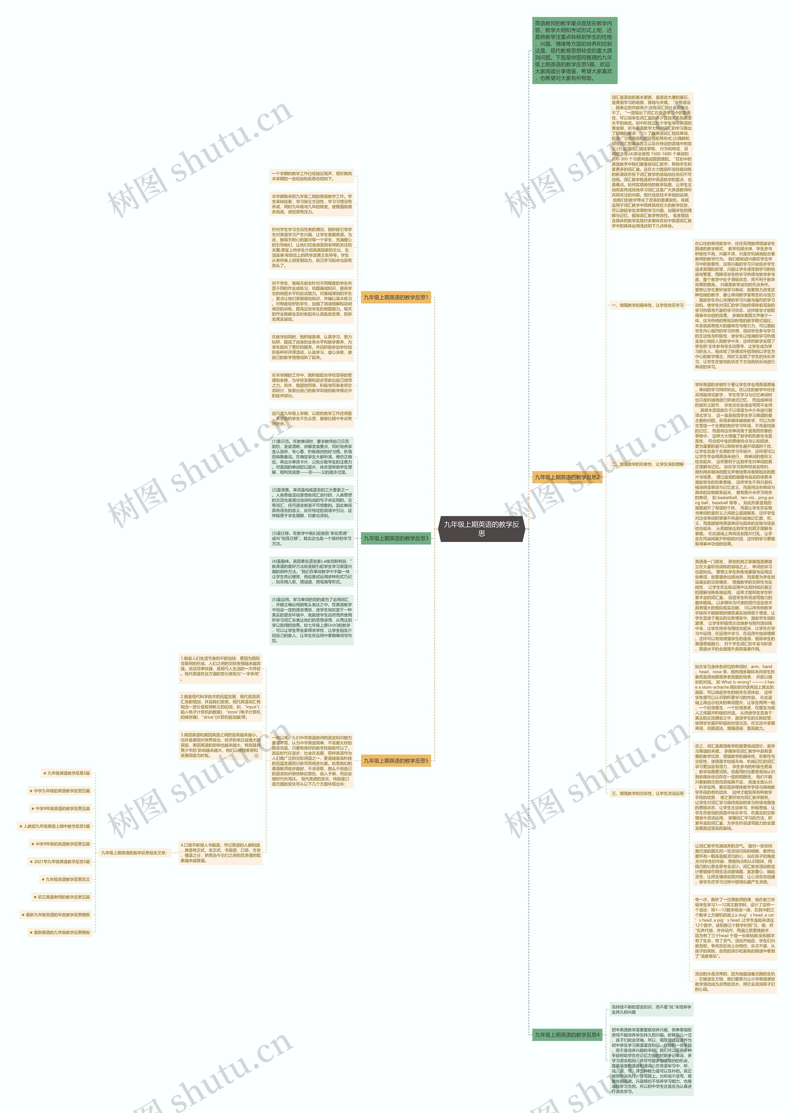 九年级上期英语的教学反思思维导图