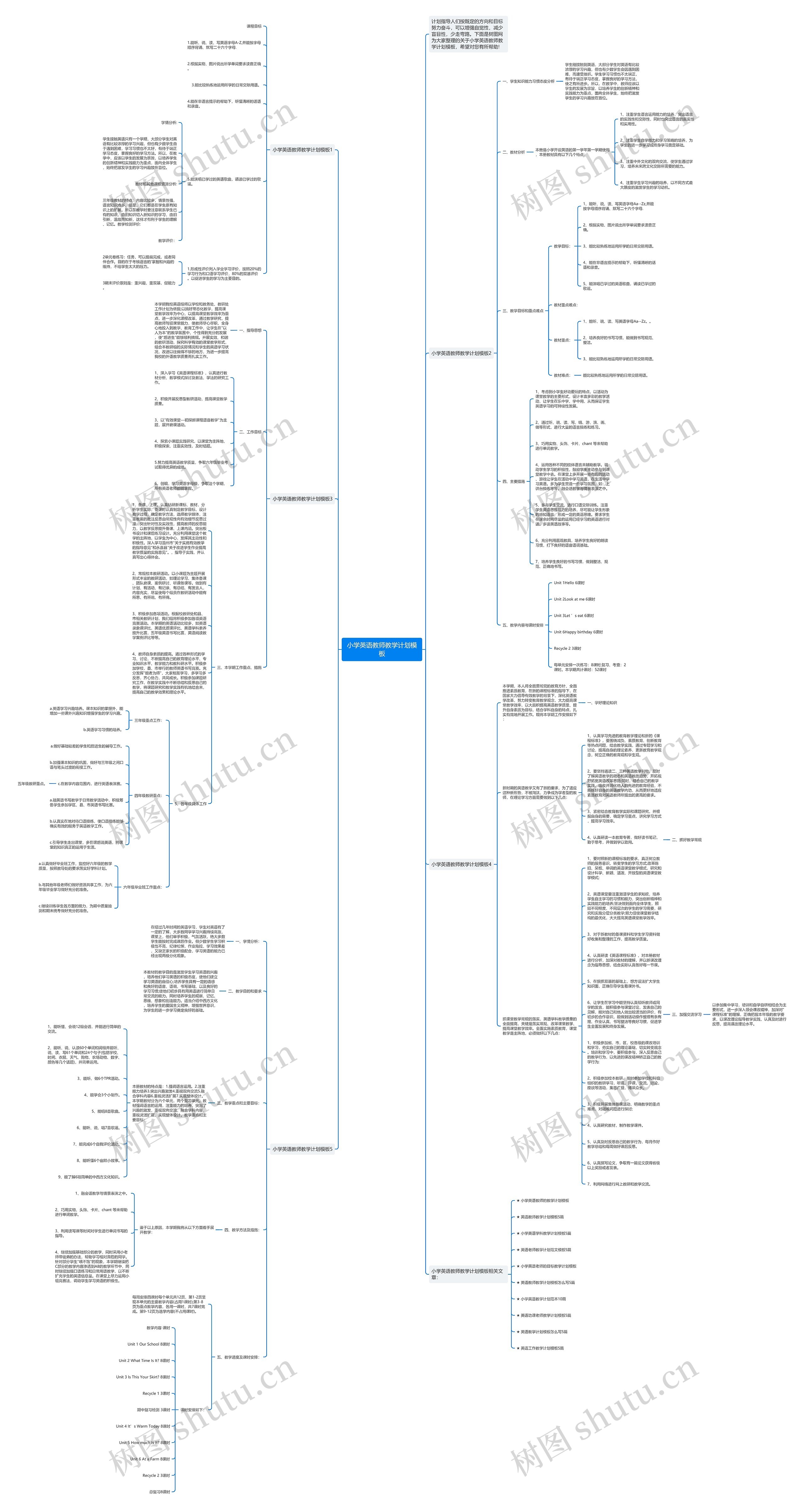小学英语教师教学计划思维导图