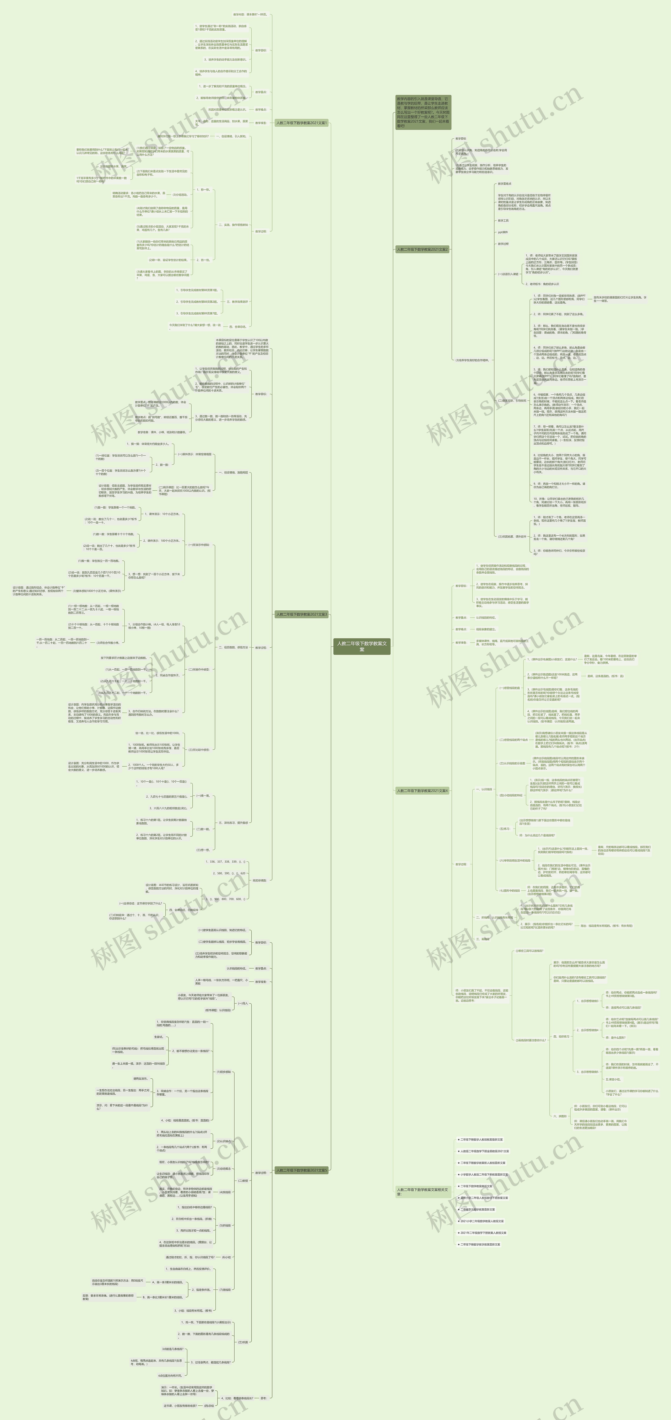 人教二年级下数学教案文案思维导图