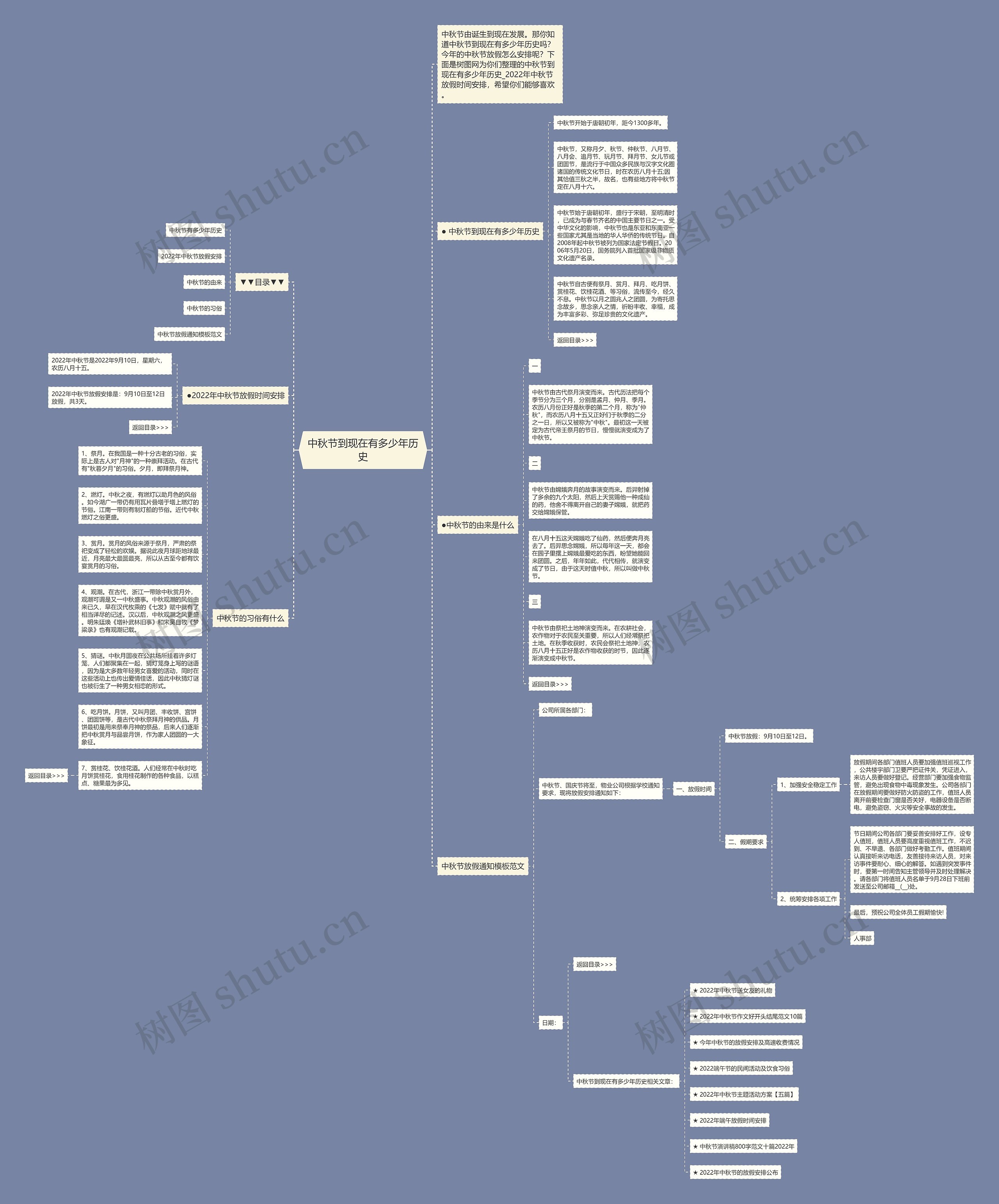 中秋节到现在有多少年历史思维导图