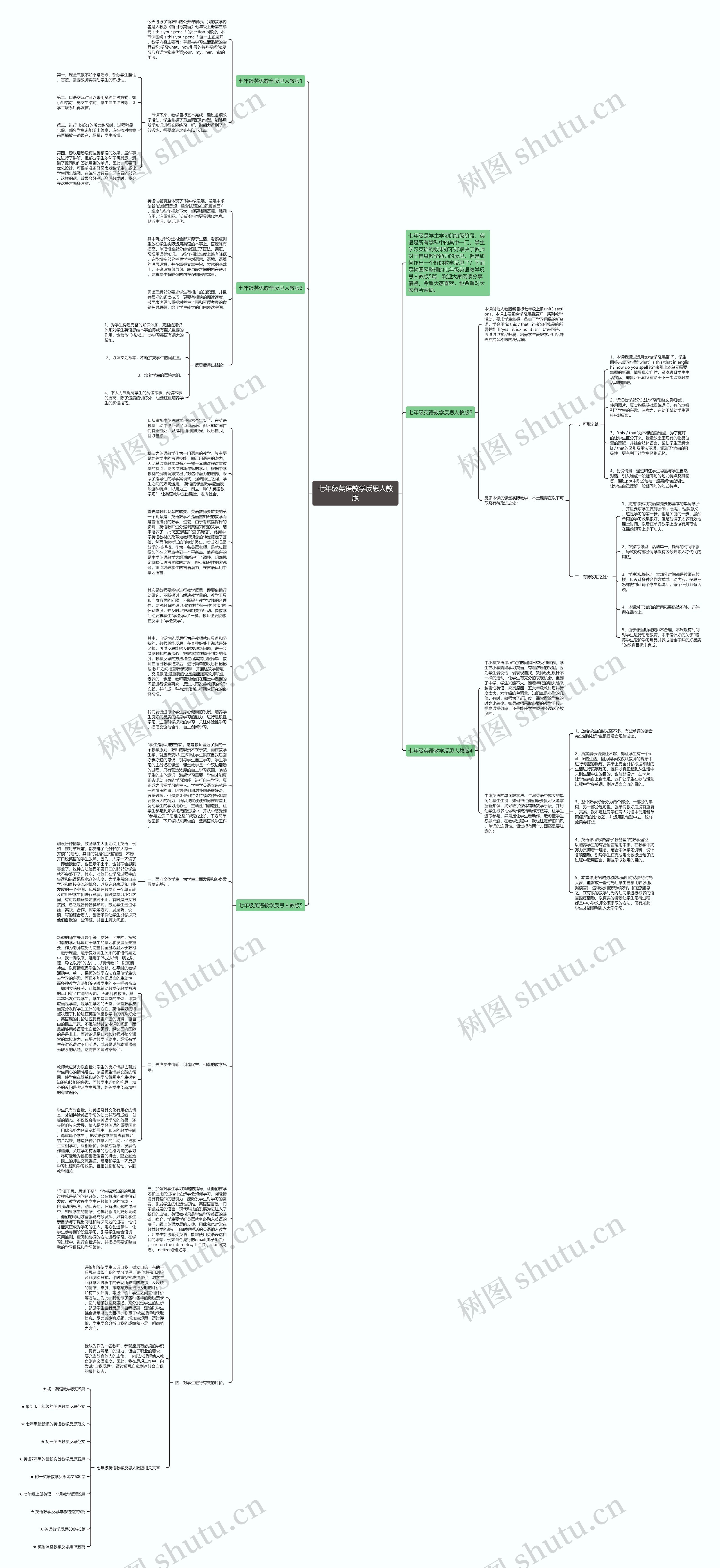 七年级英语教学反思人教版思维导图