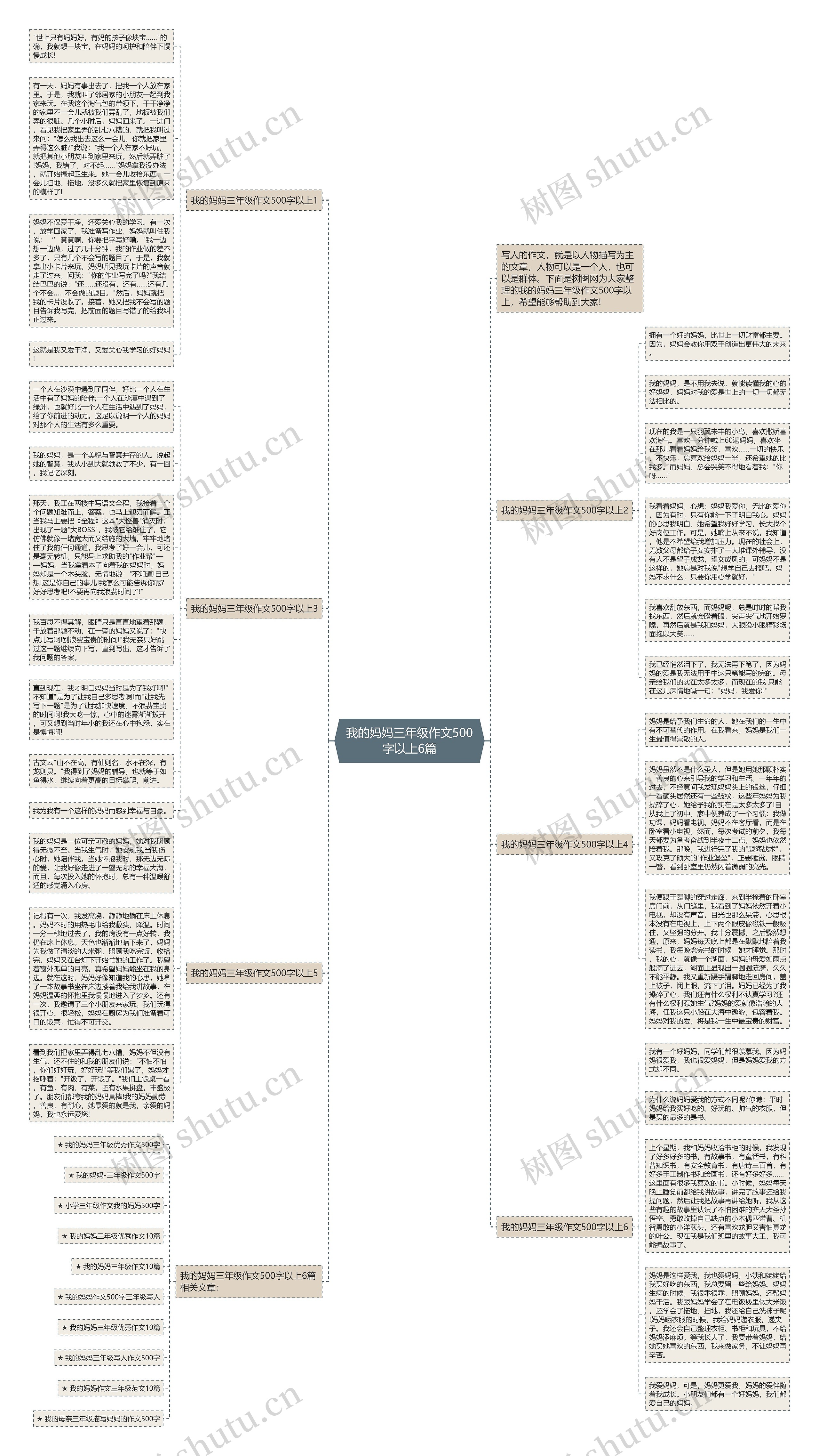 我的妈妈三年级作文500字以上6篇思维导图