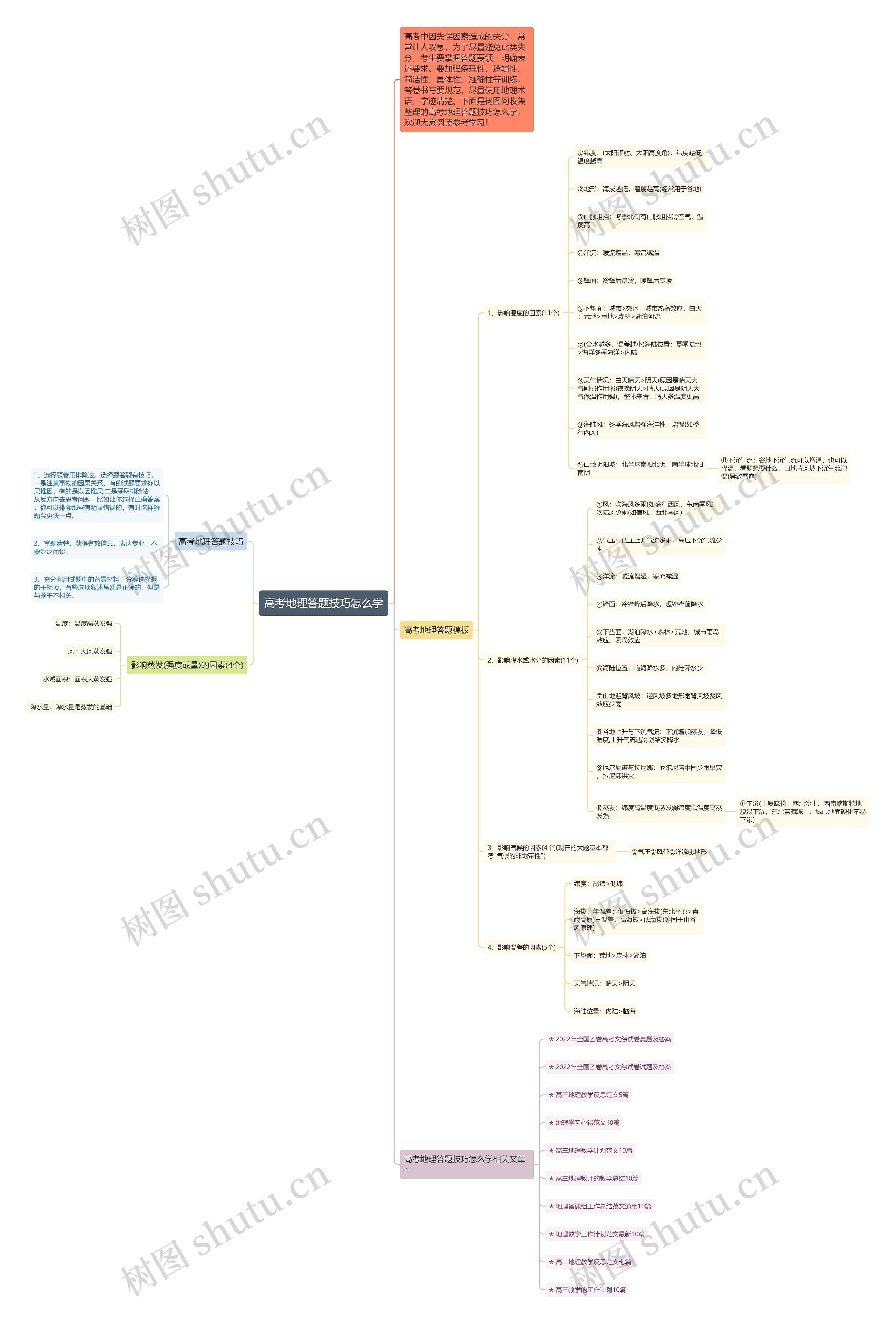 高考地理答题技巧怎么学思维导图