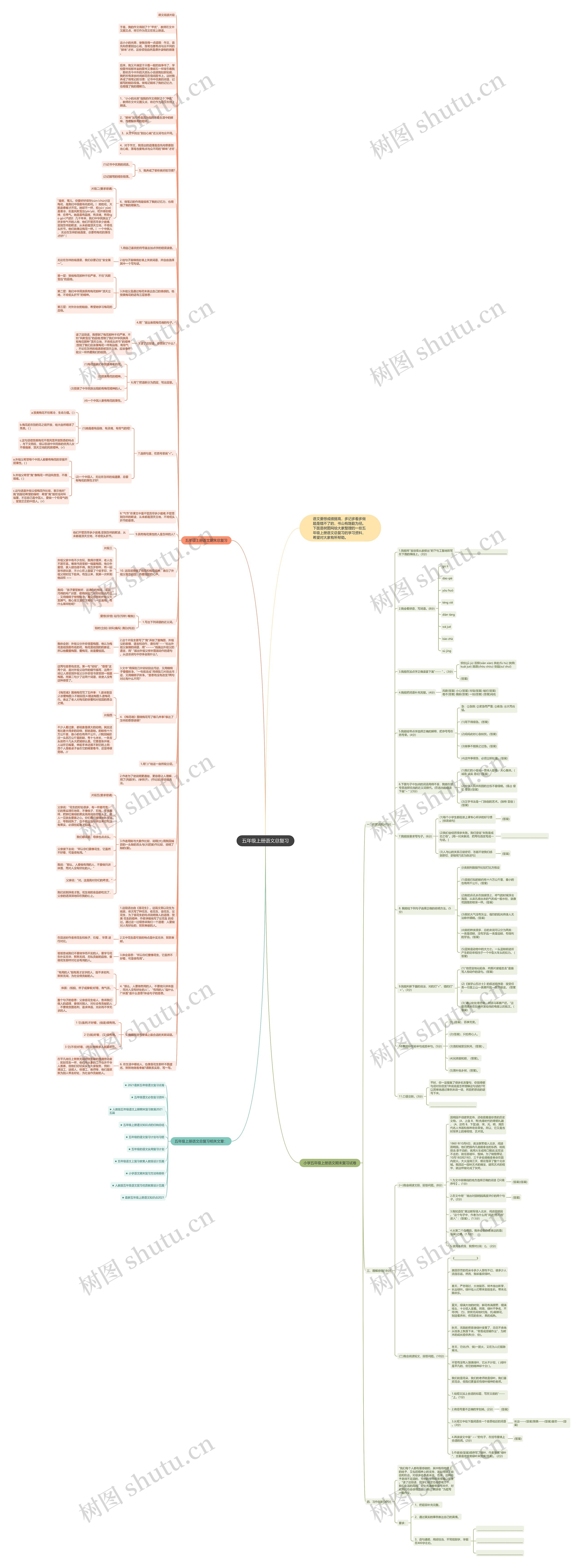 五年级上册语文总复习思维导图高清图 五年级上册语文总复习思维导图