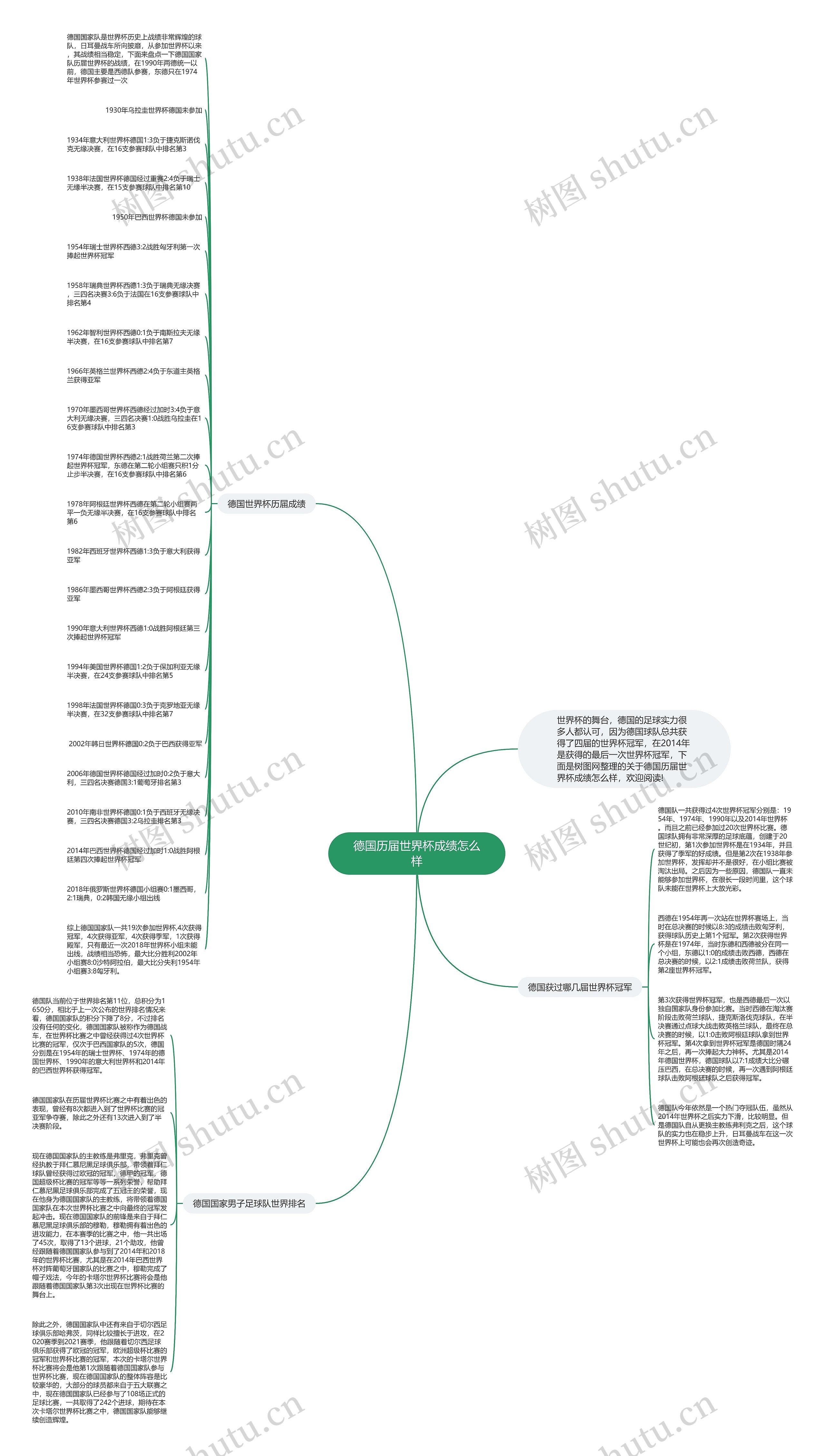 德国历届世界杯成绩怎么样思维导图