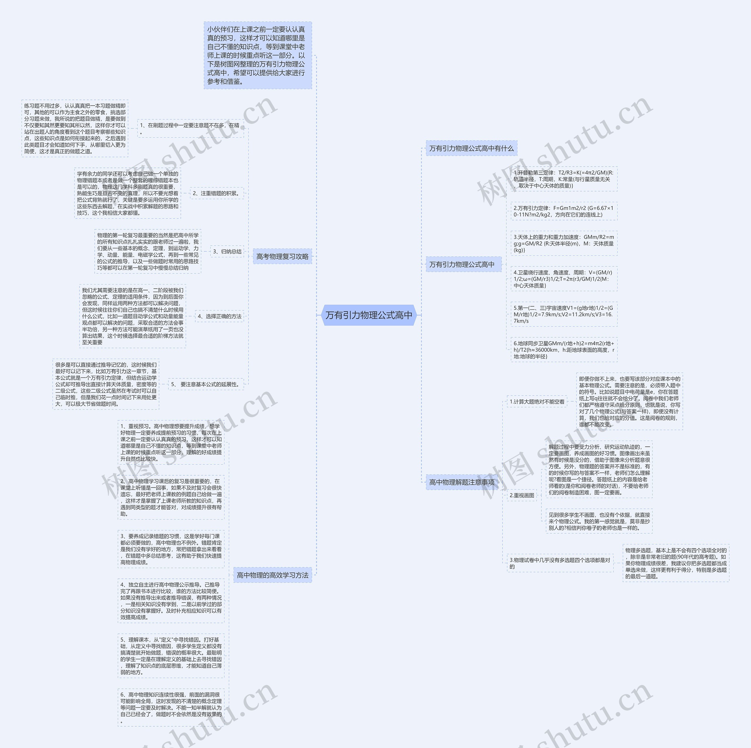 万有引力物理公式高中­­思维导图