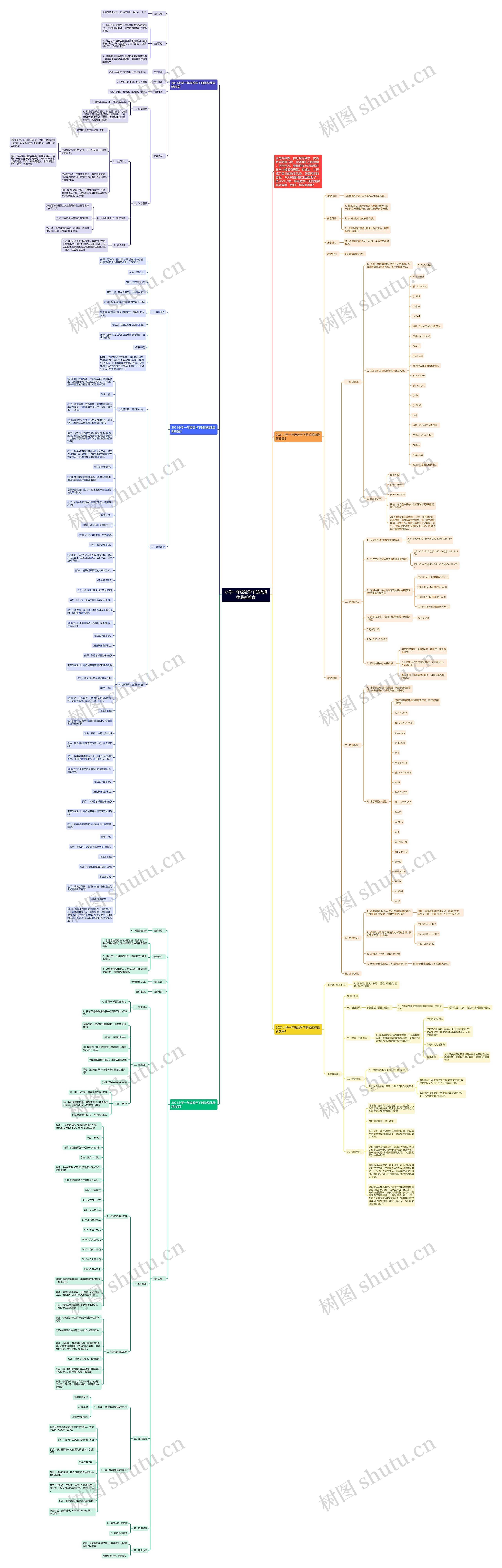 小学一年级数学下册找规律最新教案思维导图