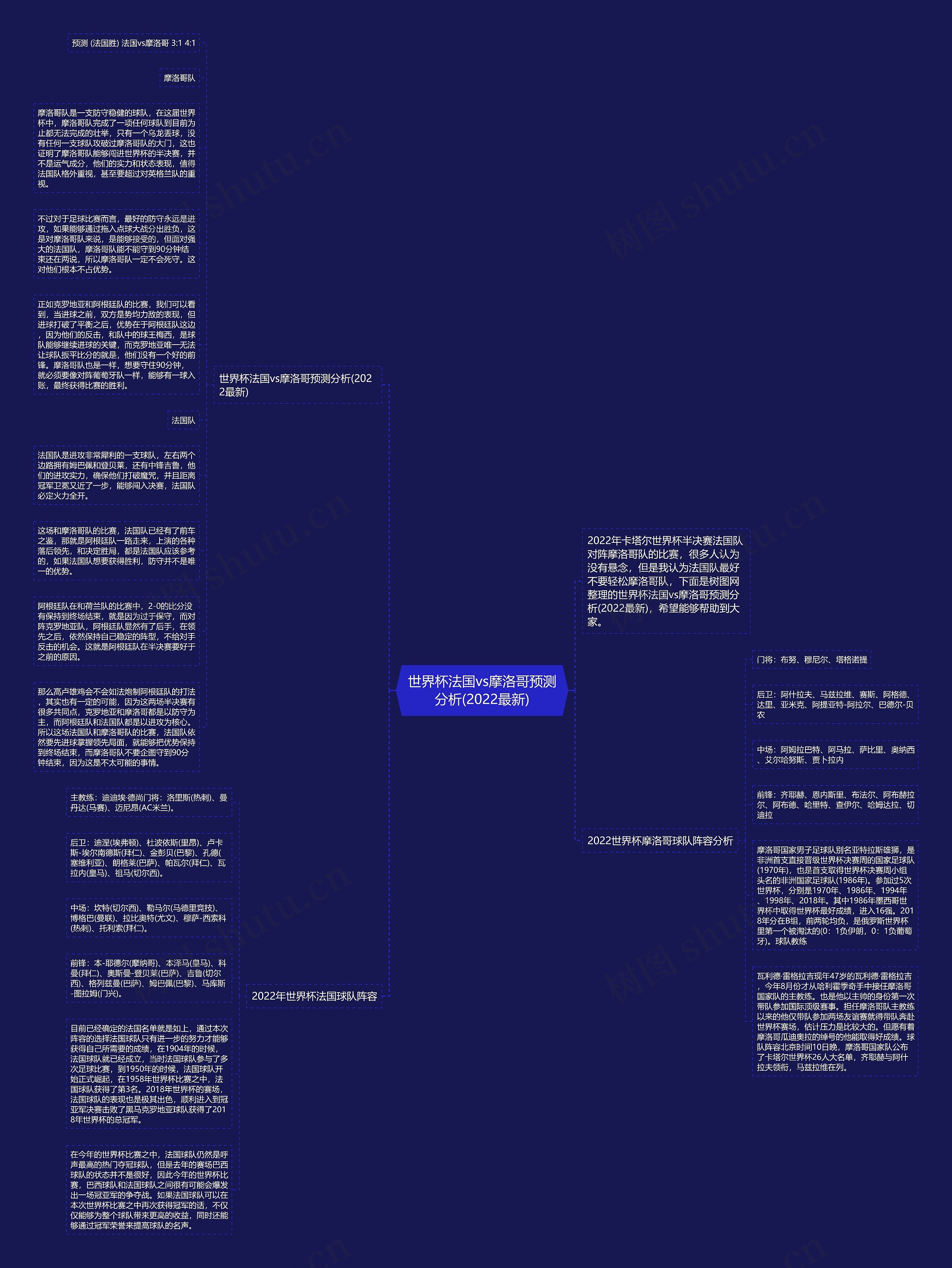 世界杯法国vs摩洛哥预测分析(2022最新)思维导图