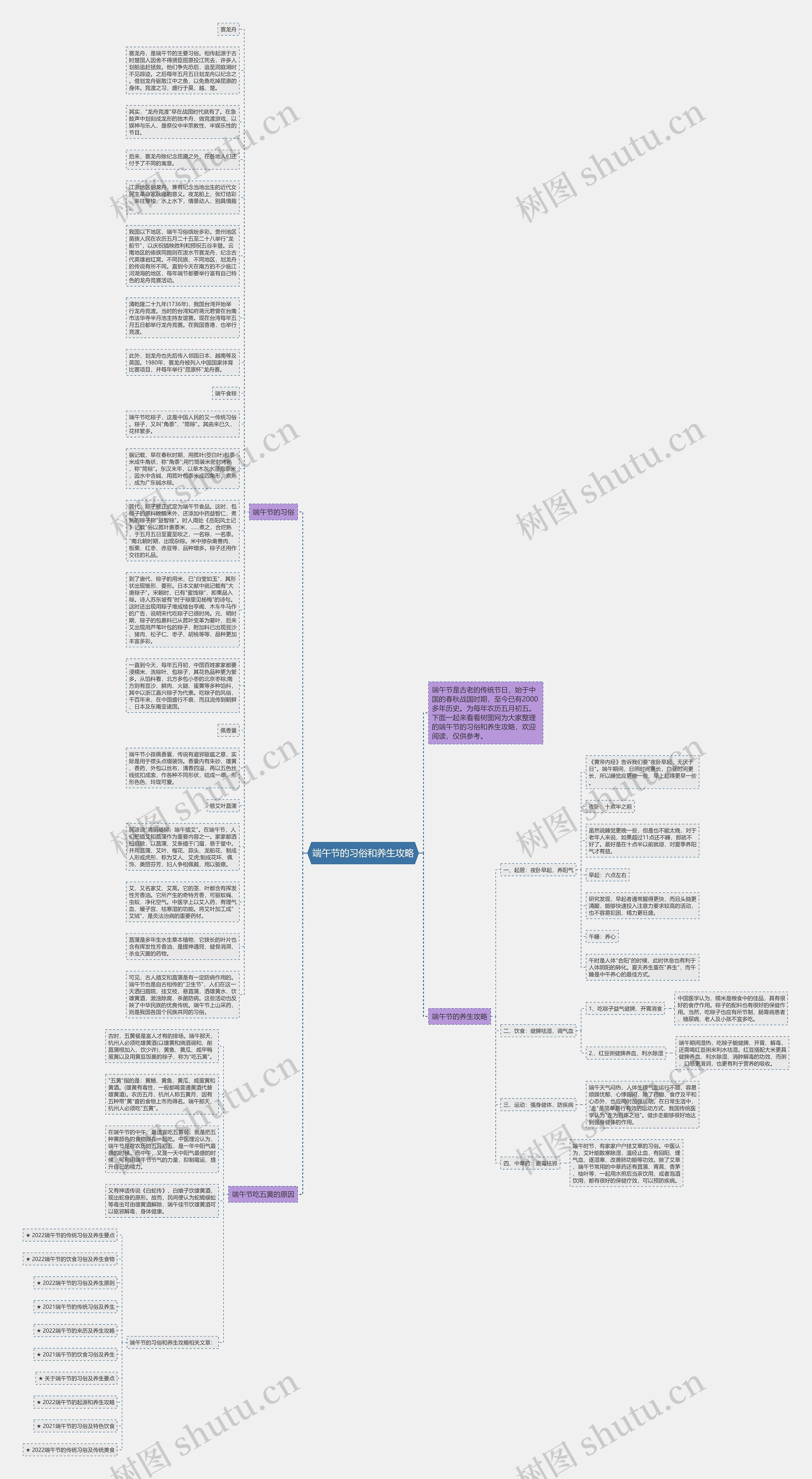 端午节的习俗和养生攻略思维导图