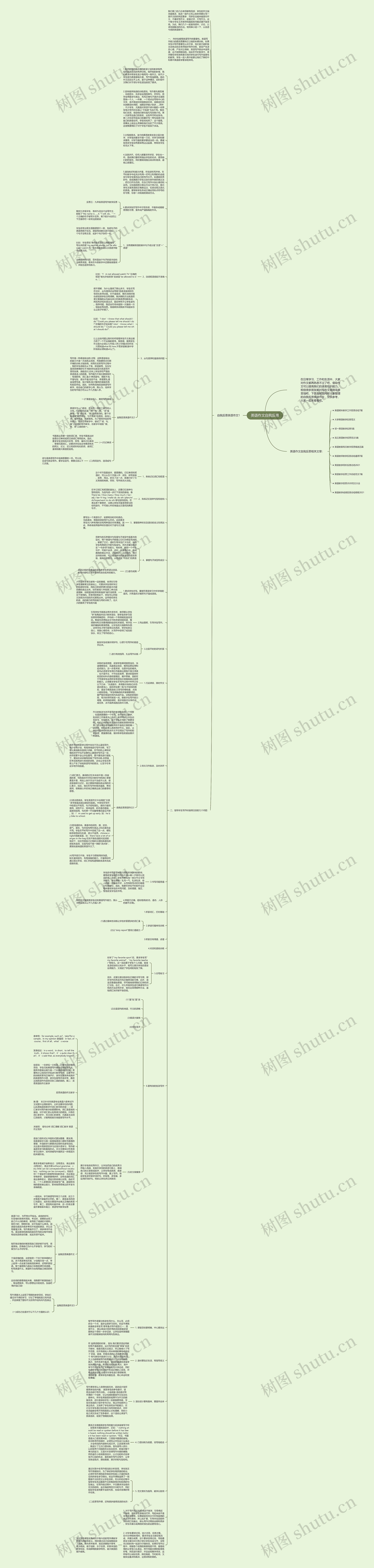 英语作文自我反思思维导图