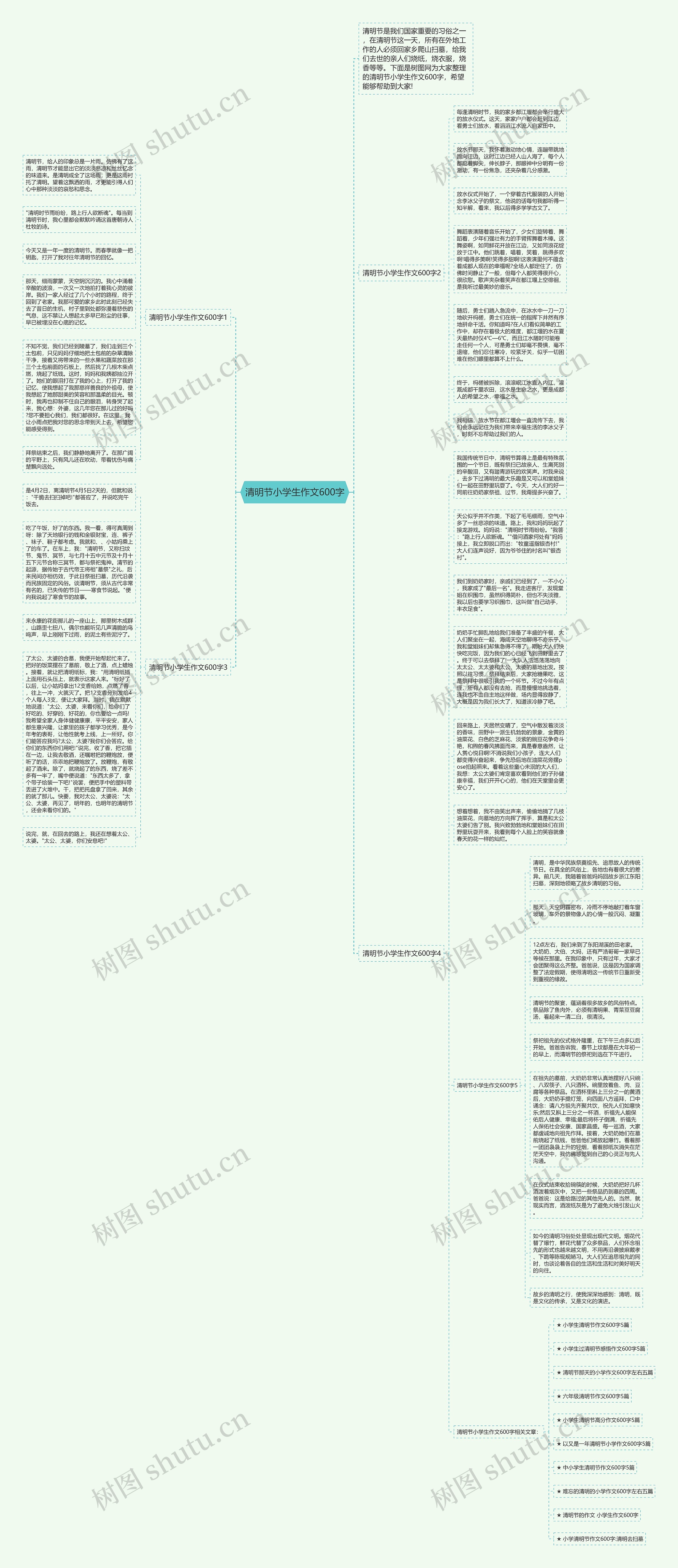 清明节小学生作文600字思维导图