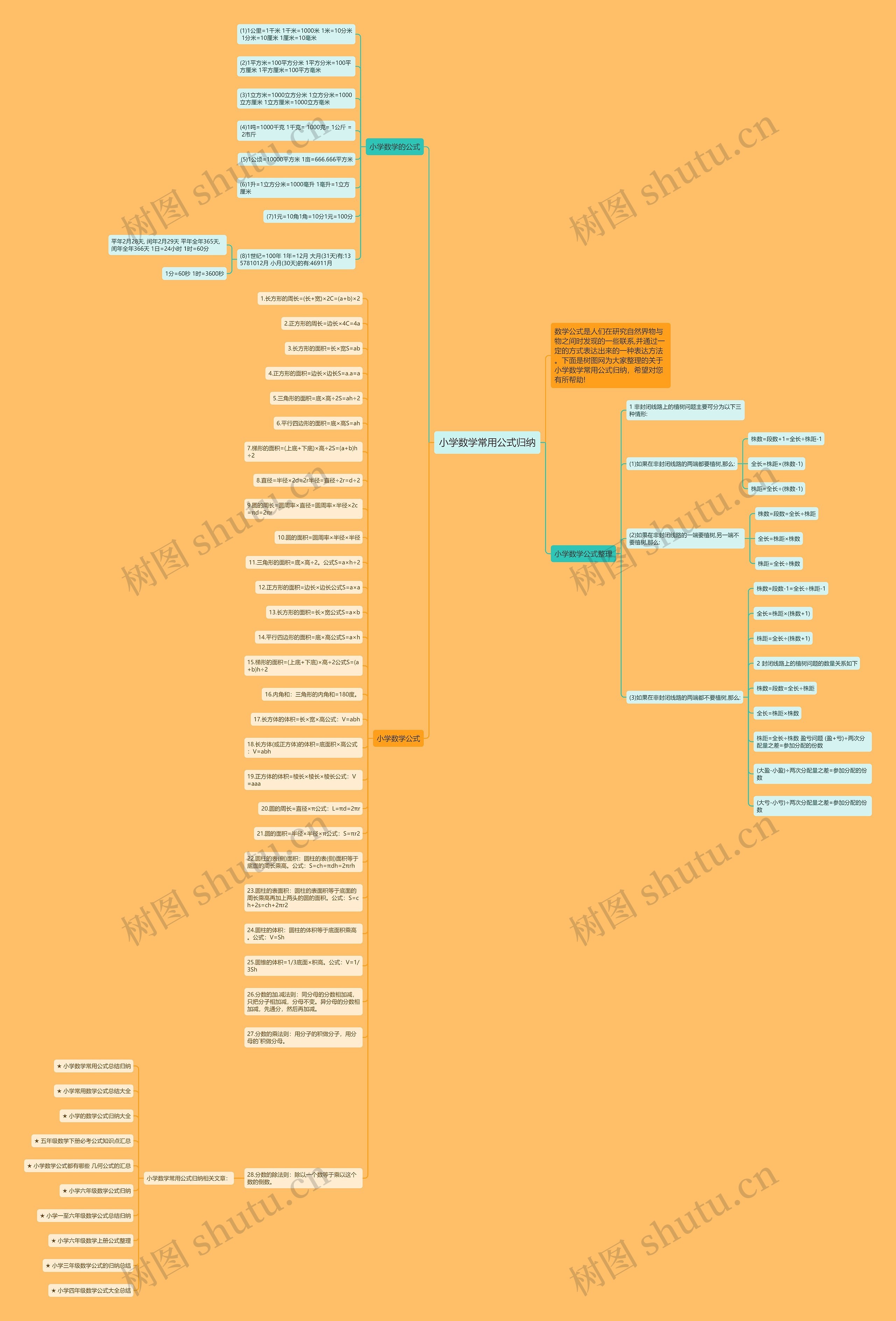小学数学常用公式归纳 小学数学常用公式归纳