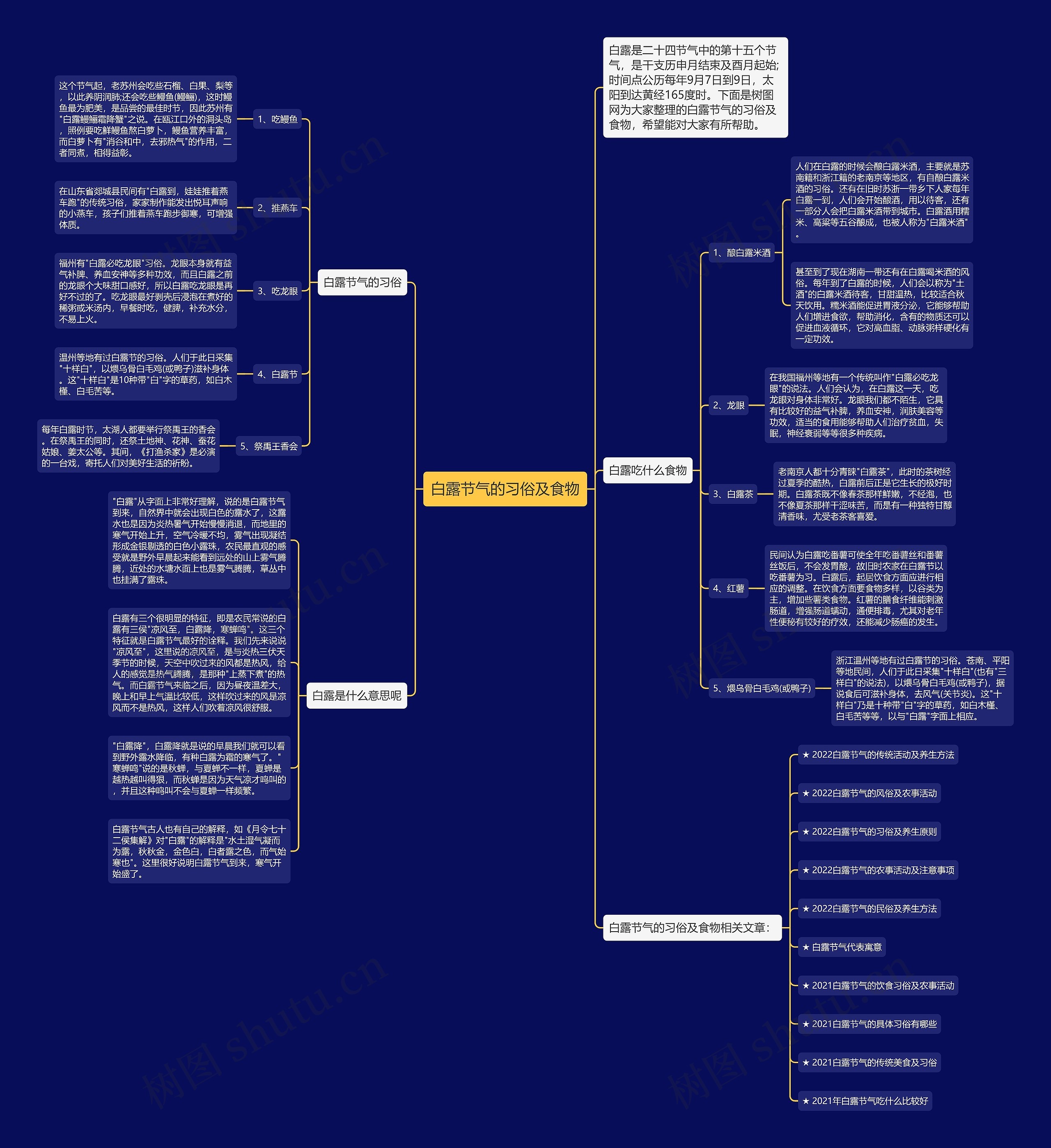 白露节气的习俗及食物思维导图