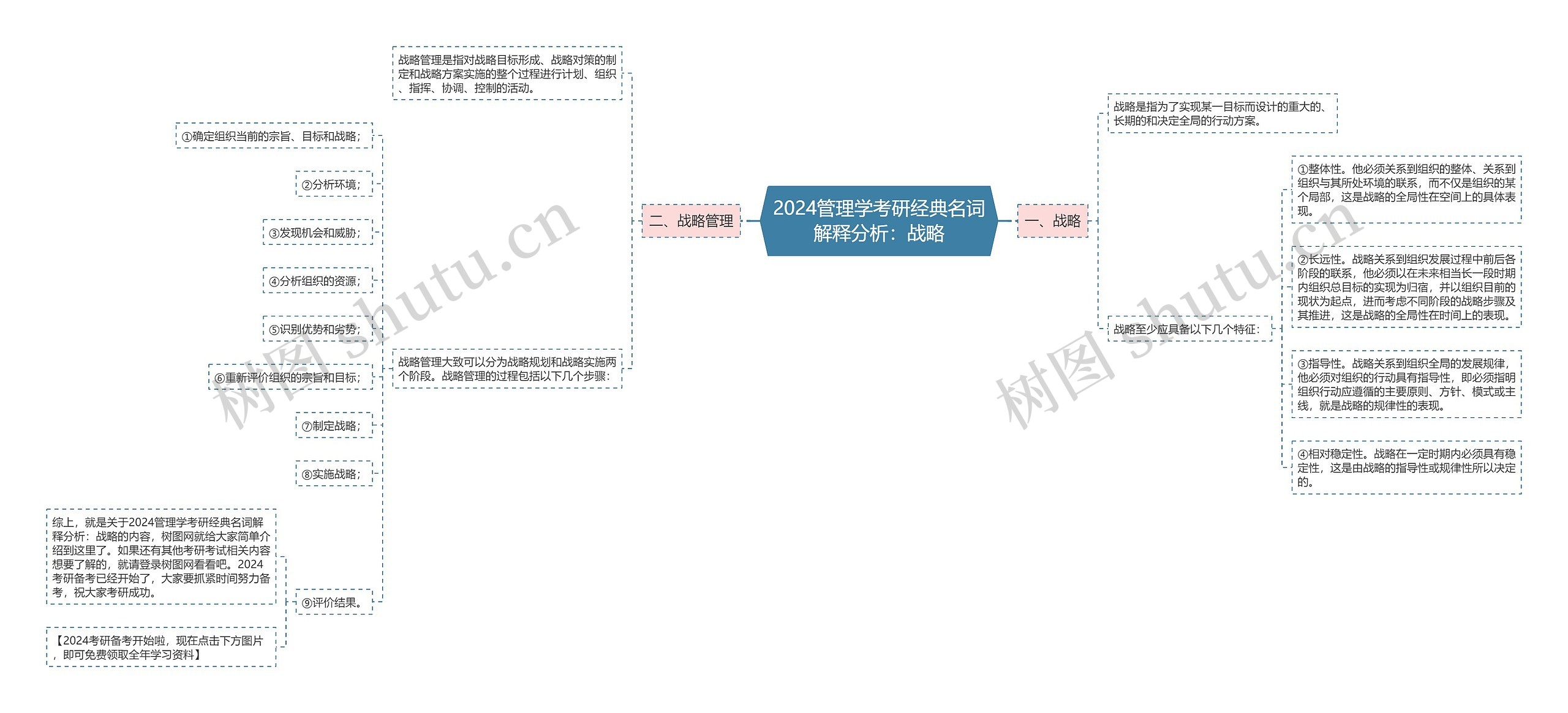 2024管理学考研经典名词解释分析:战略 2024管理学考研经典名词解释分析:战略