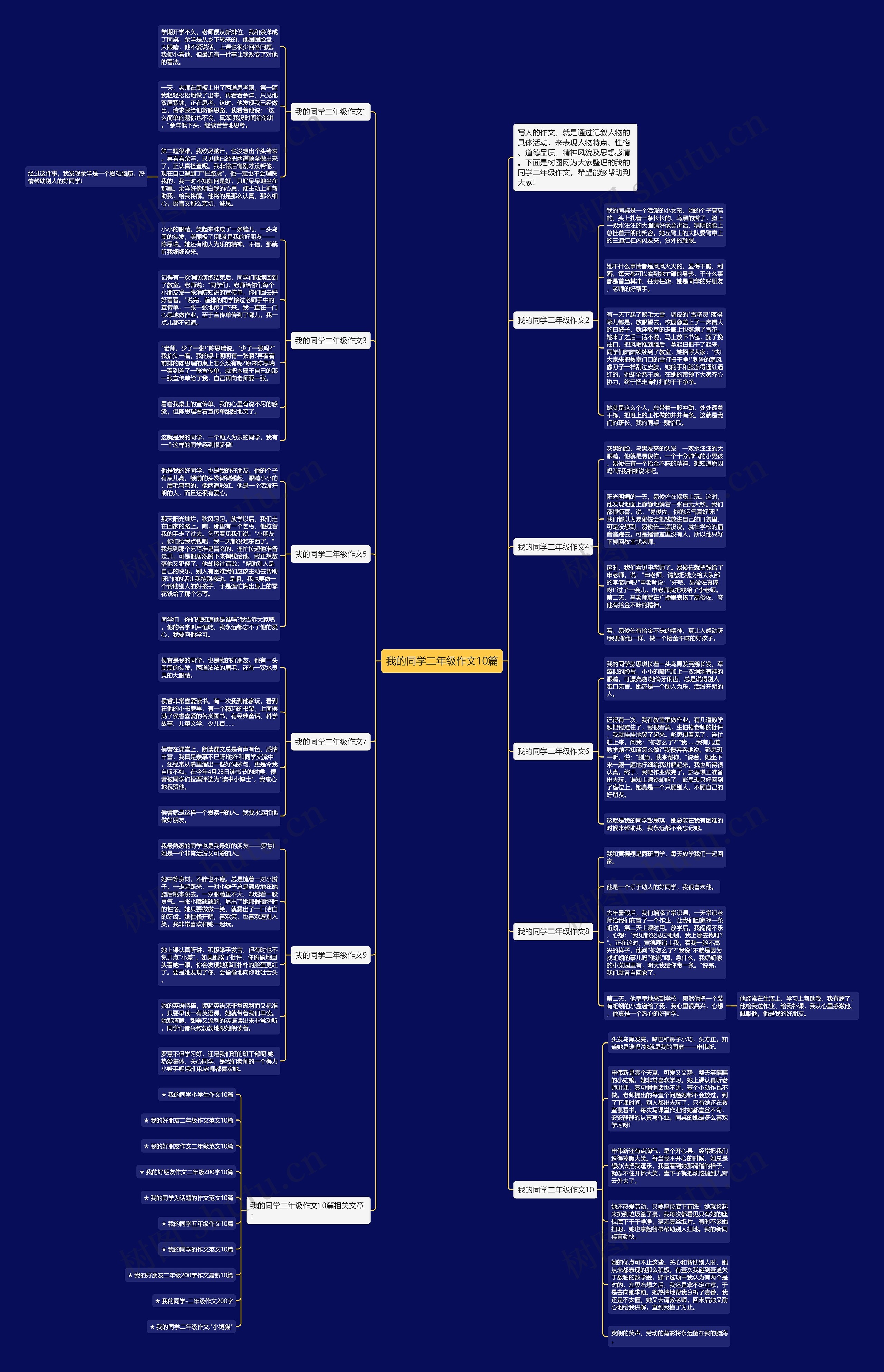 我的同学二年级作文10篇思维导图