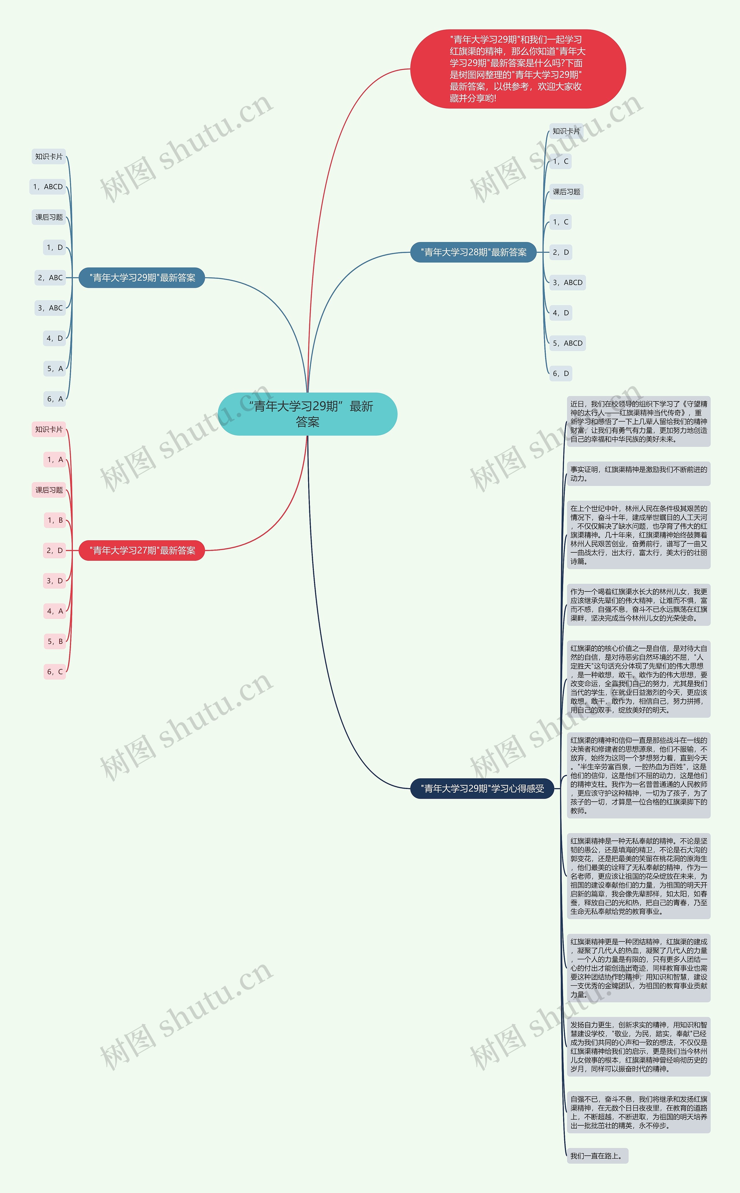 “青年大学习29期”最新答案思维导图