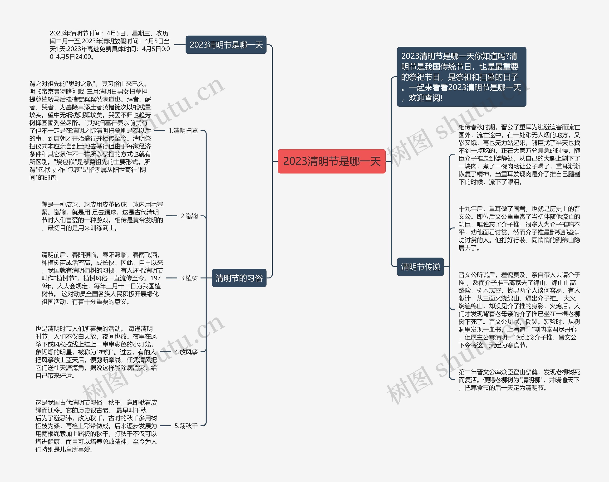 2023清明节是哪一天