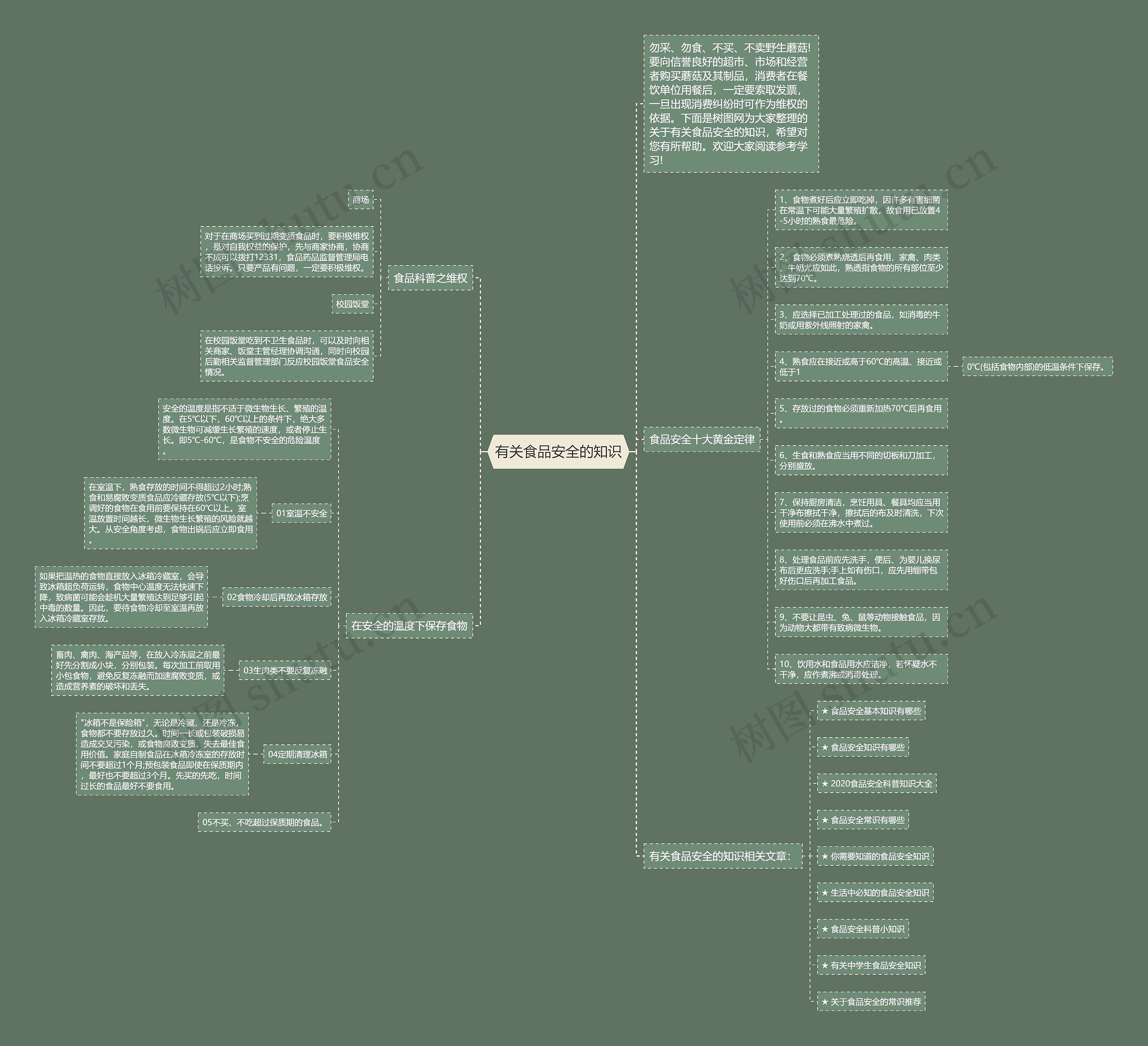 有关食品安全的知识思维导图