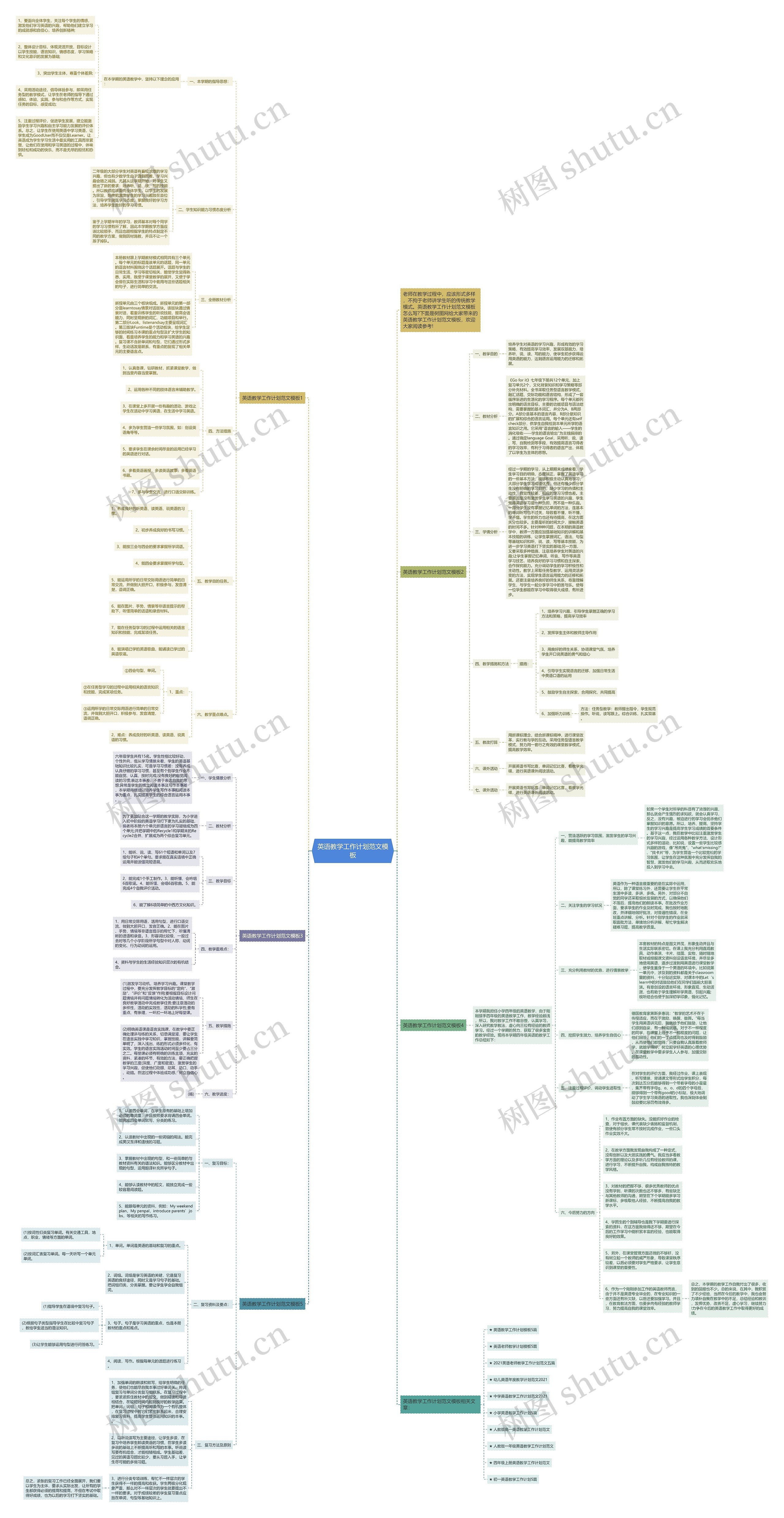 英语教学工作计划范文思维导图