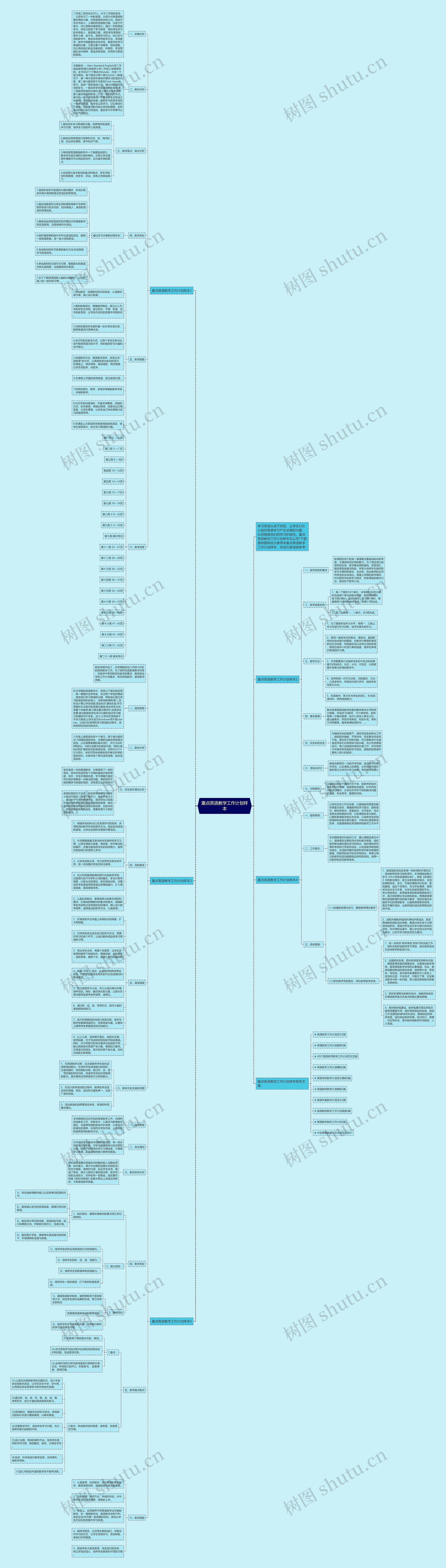 重点英语教学工作计划样本思维导图