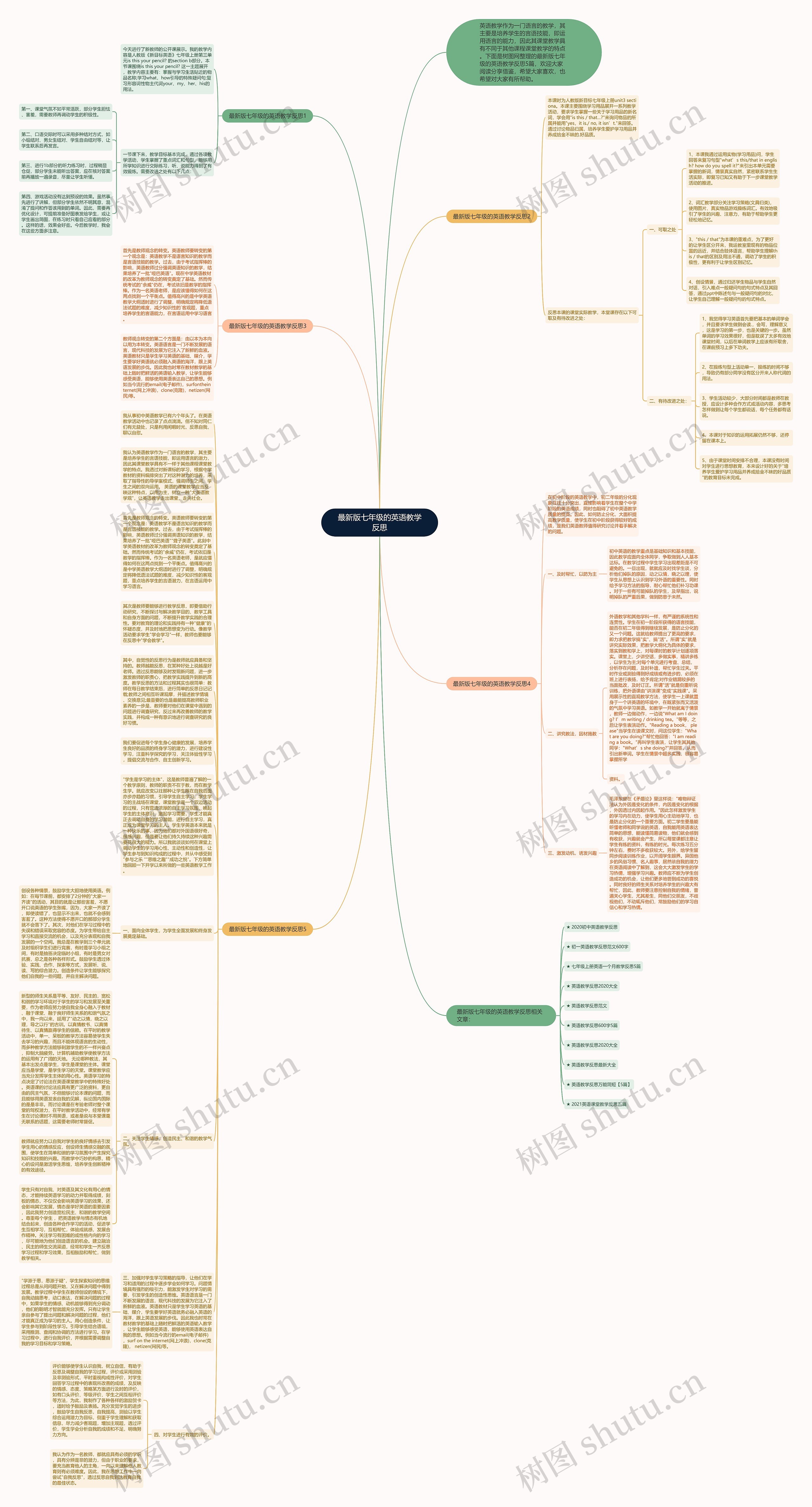 最新版七年级的英语教学反思思维导图