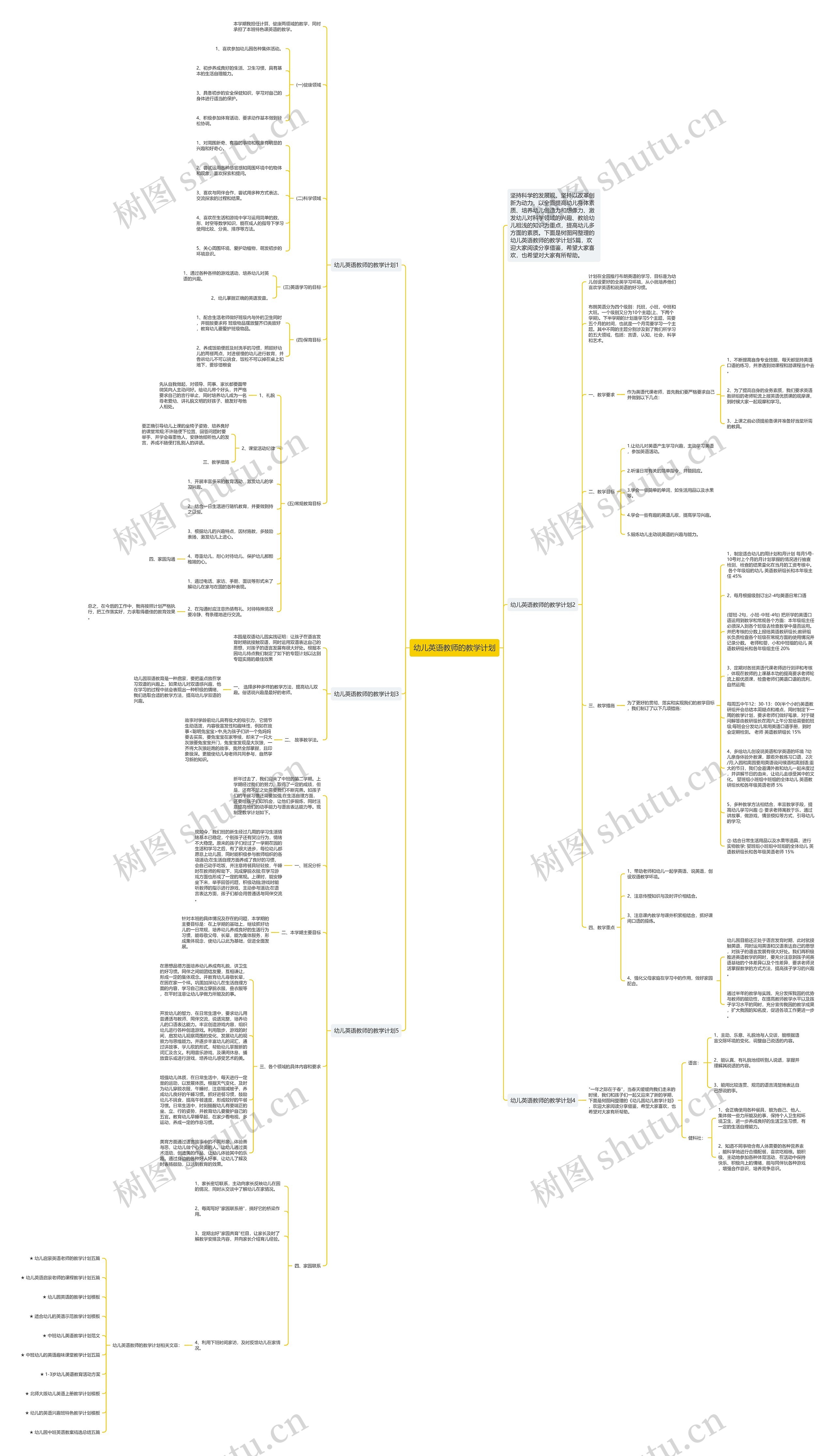 幼儿英语教师的教学计划思维导图