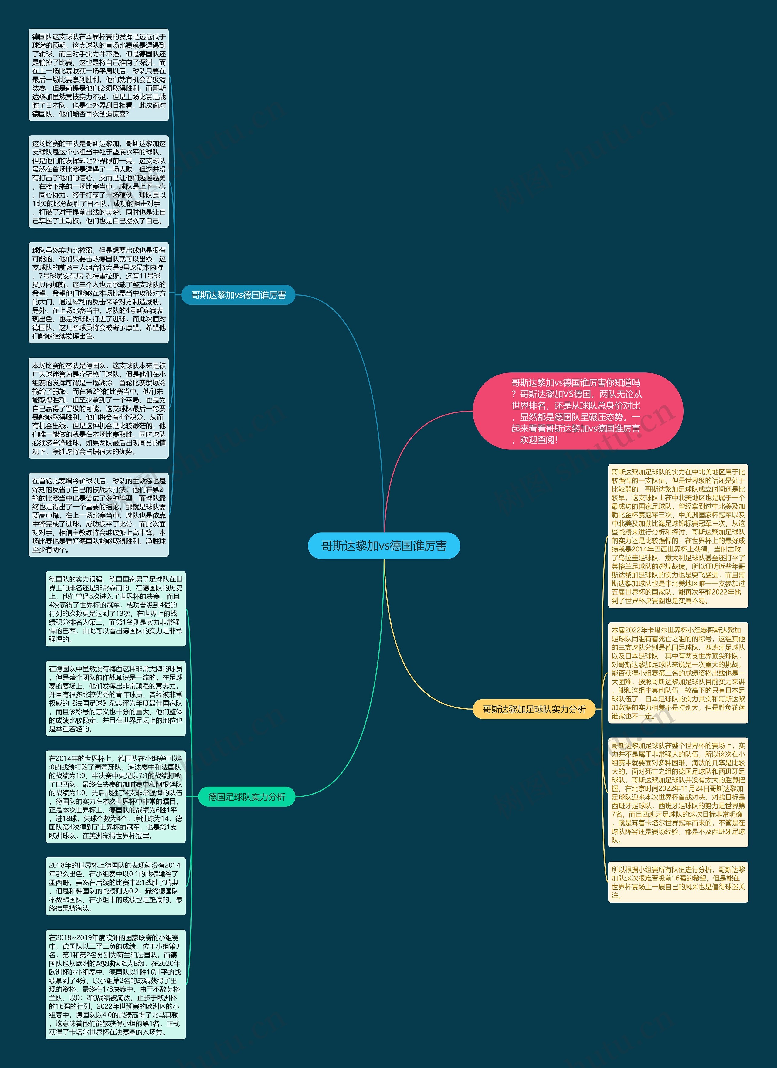 哥斯达黎加vs德国谁厉害思维导图