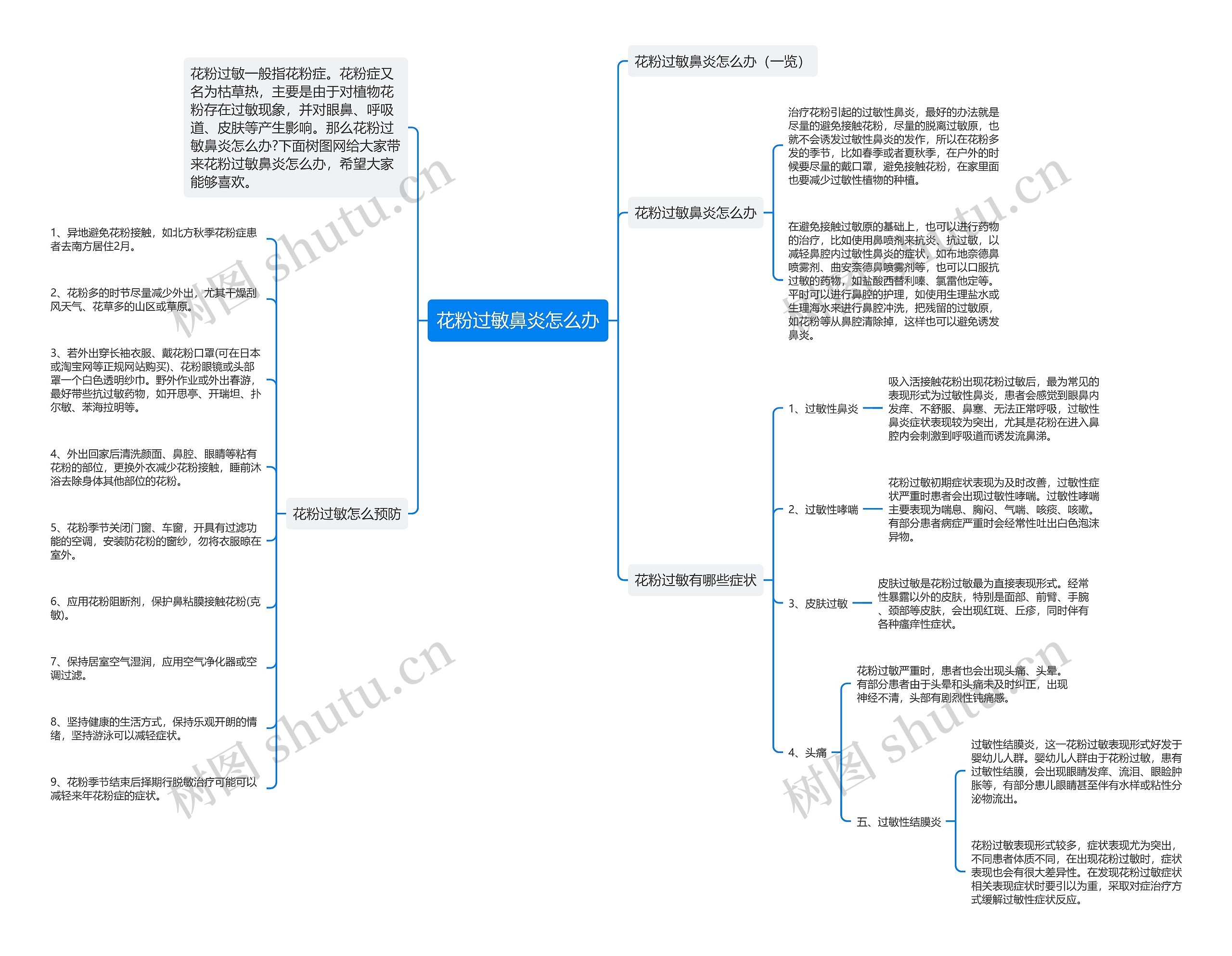 花粉过敏鼻炎怎么办思维导图