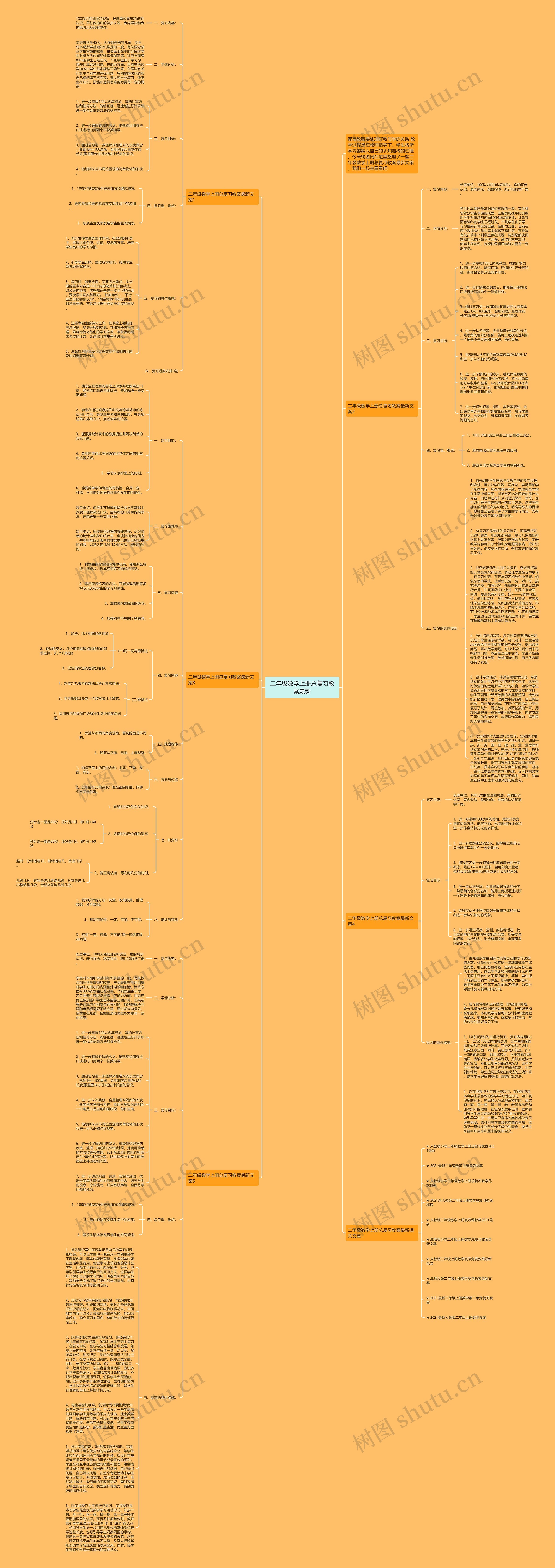二年级数学上册总复习教案最新思维导图