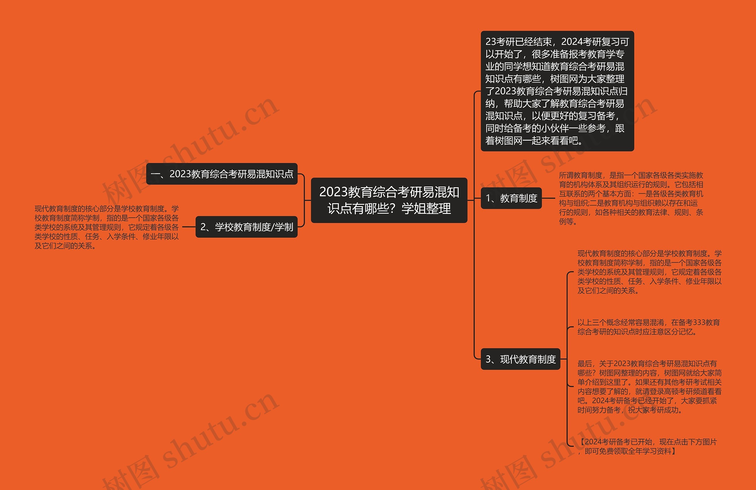 2023教育综合考研易混知识点有哪些？学姐整理