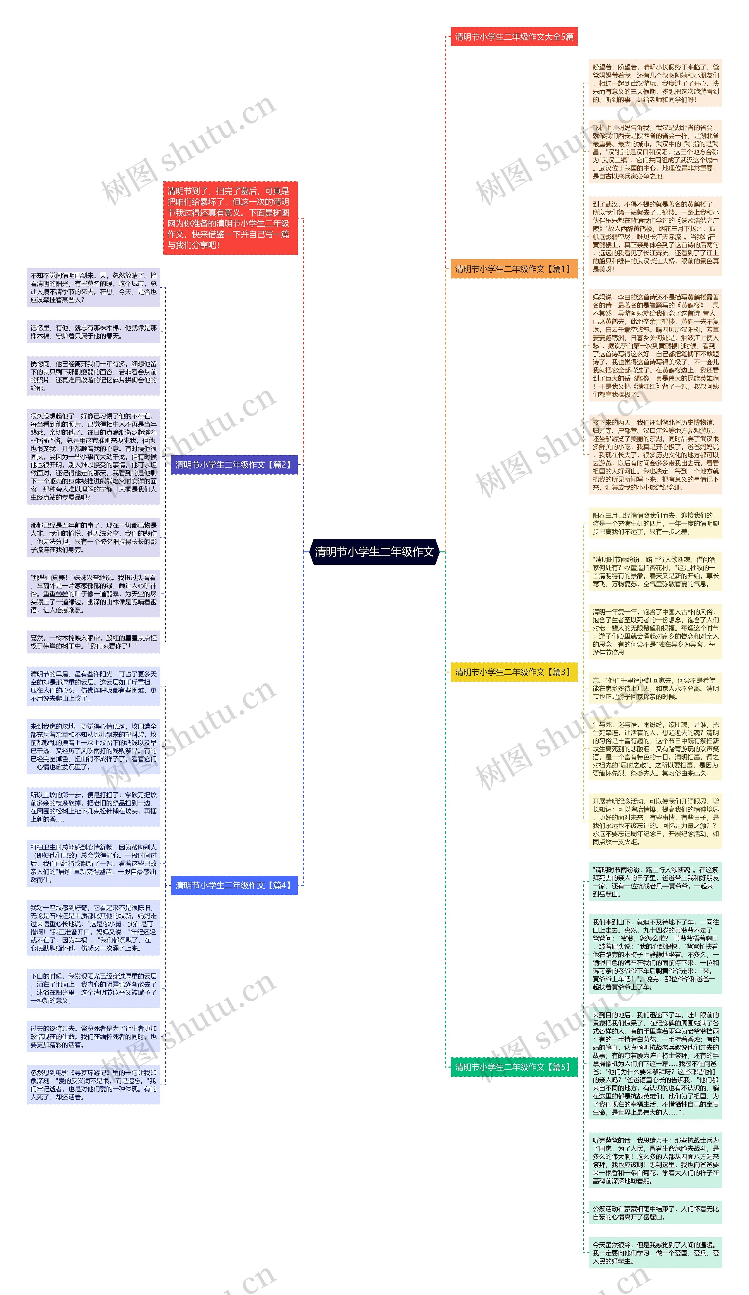 清明节小学生二年级作文思维导图