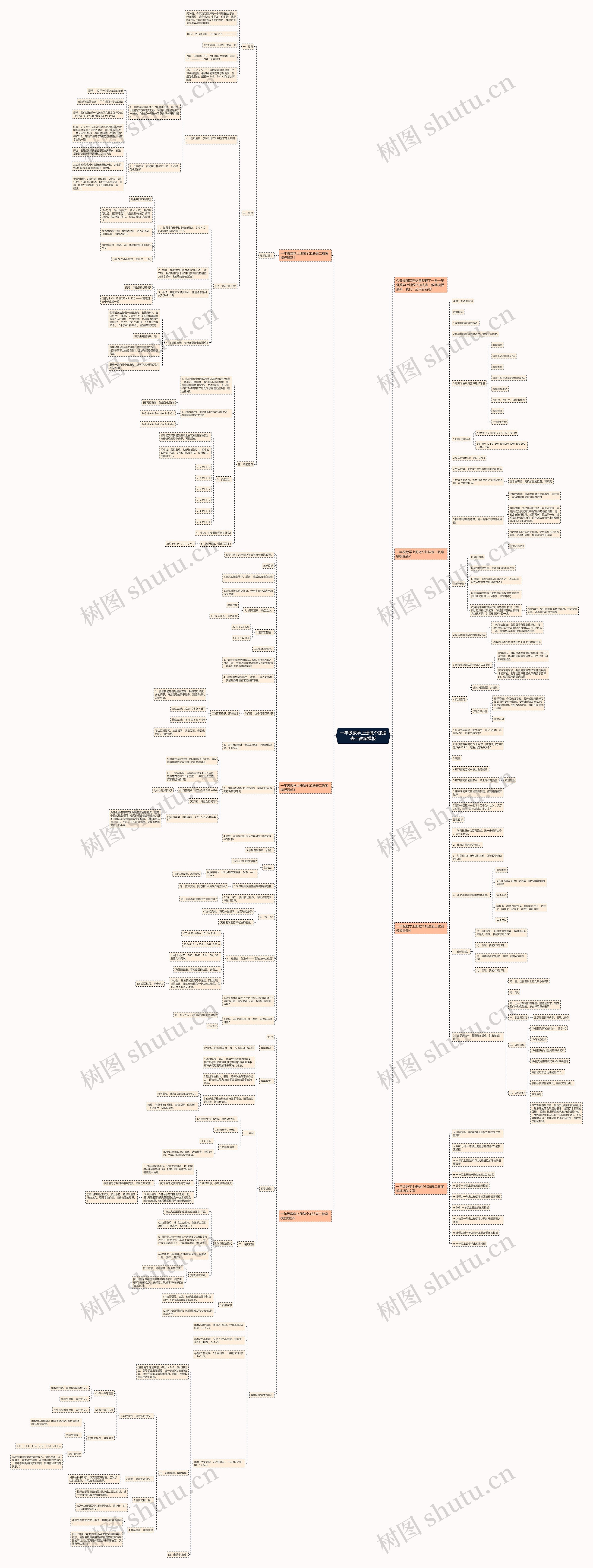 一年级数学上册做个加法表二教案思维导图