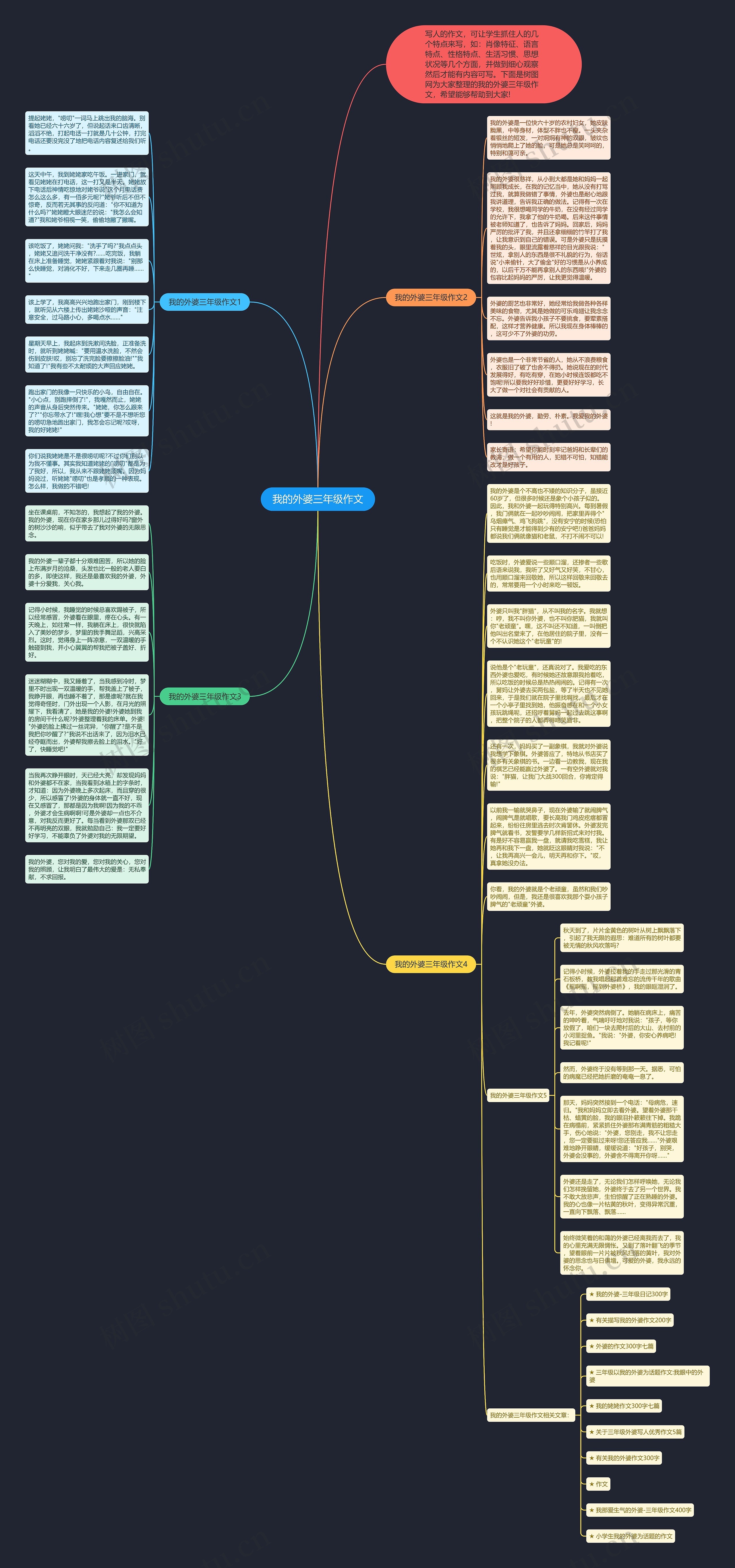 我的外婆三年级作文思维导图高清图 我的外婆三年级作文思维导图