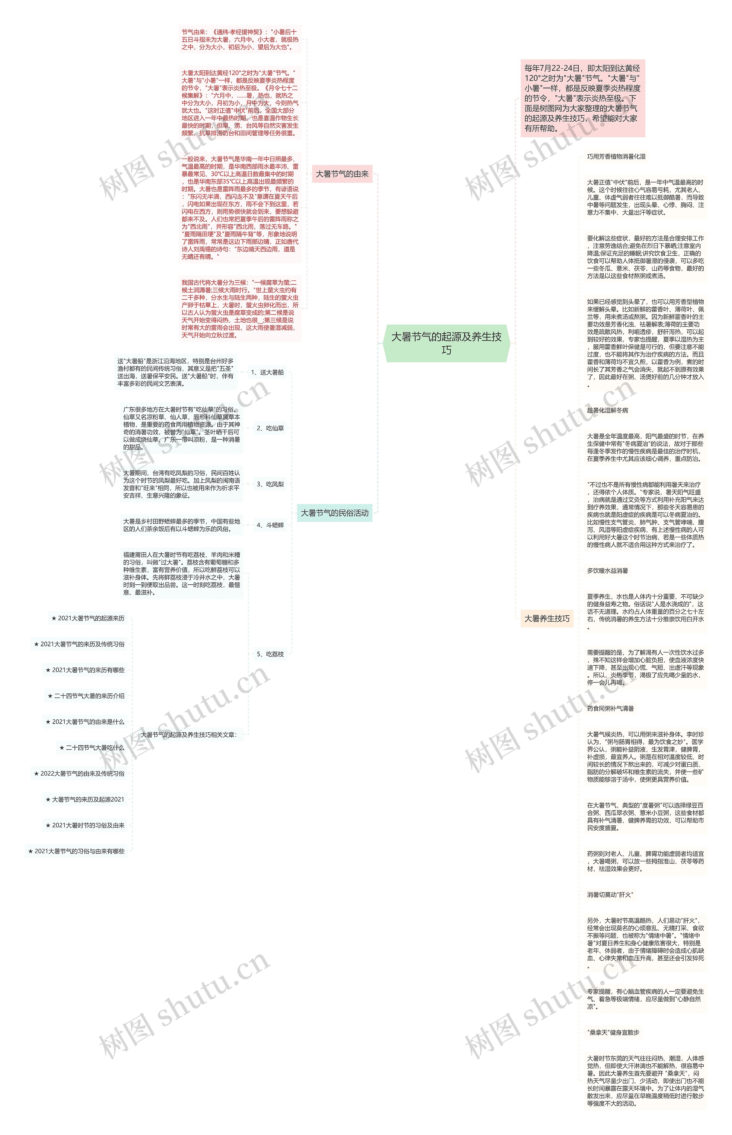 大暑节气的起源及养生技巧思维导图