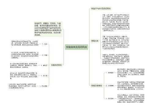 惊蛰由来及民间风俗