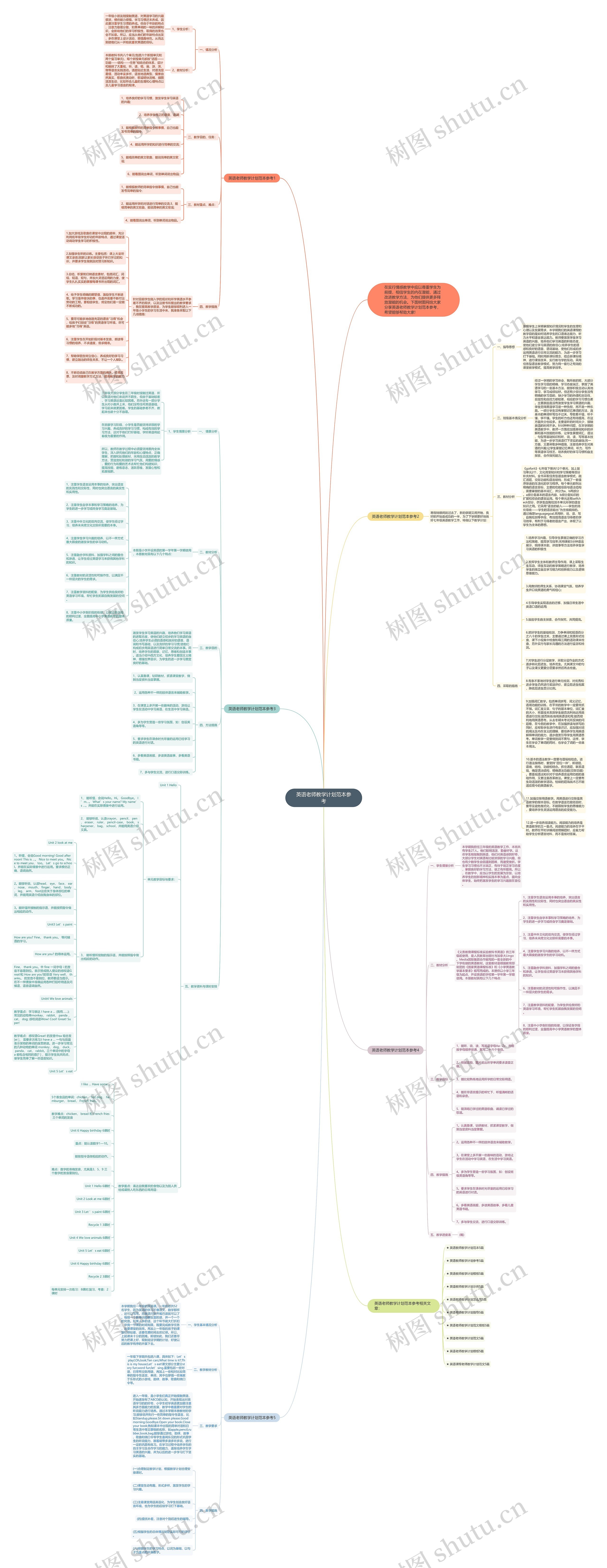 英语老师教学计划范本参考思维导图