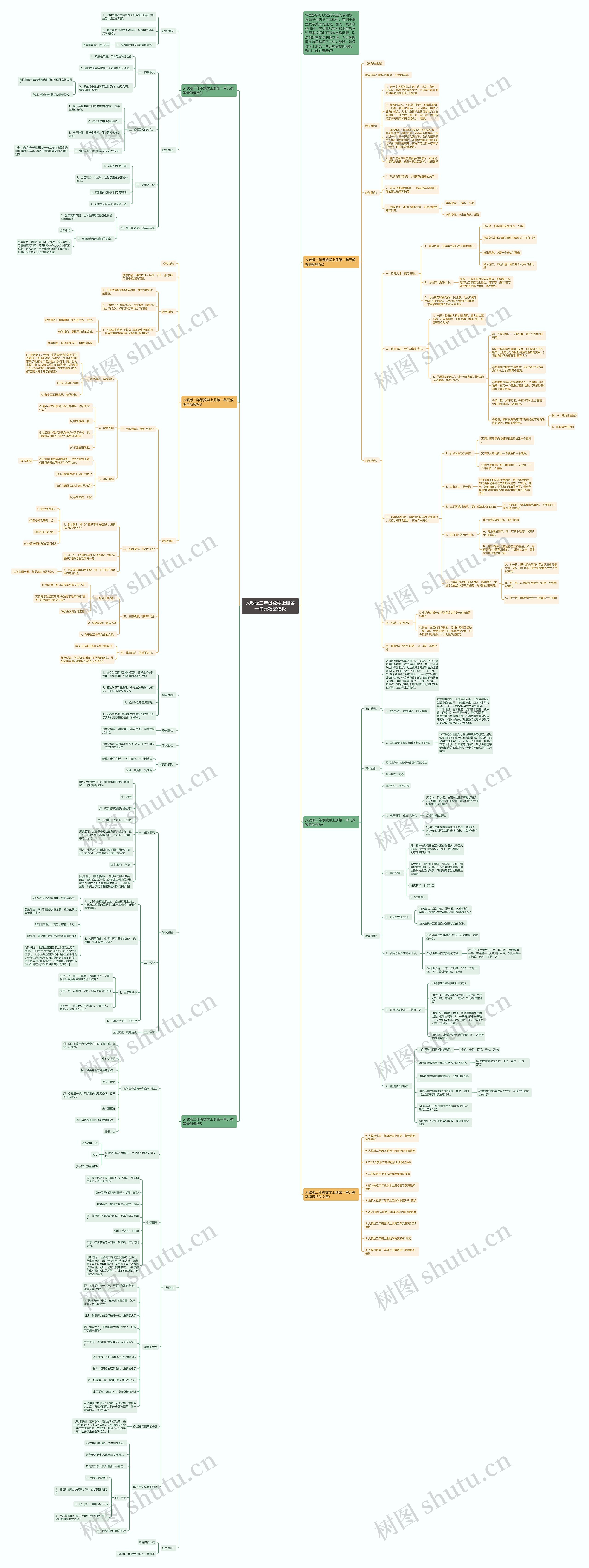 人教版二年级数学上册第一单元教案思维导图