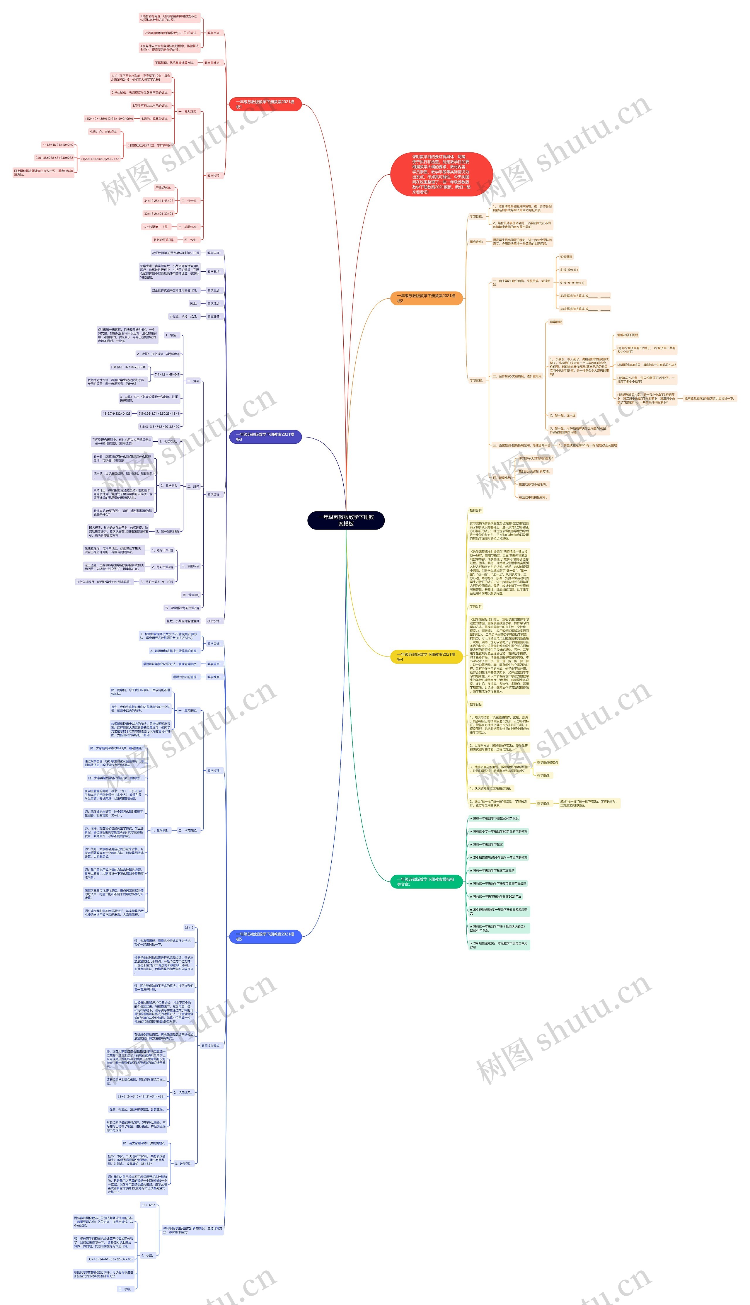 一年级苏教版数学下册教案思维导图高清图 一年级苏教版数学下册教案思维导图