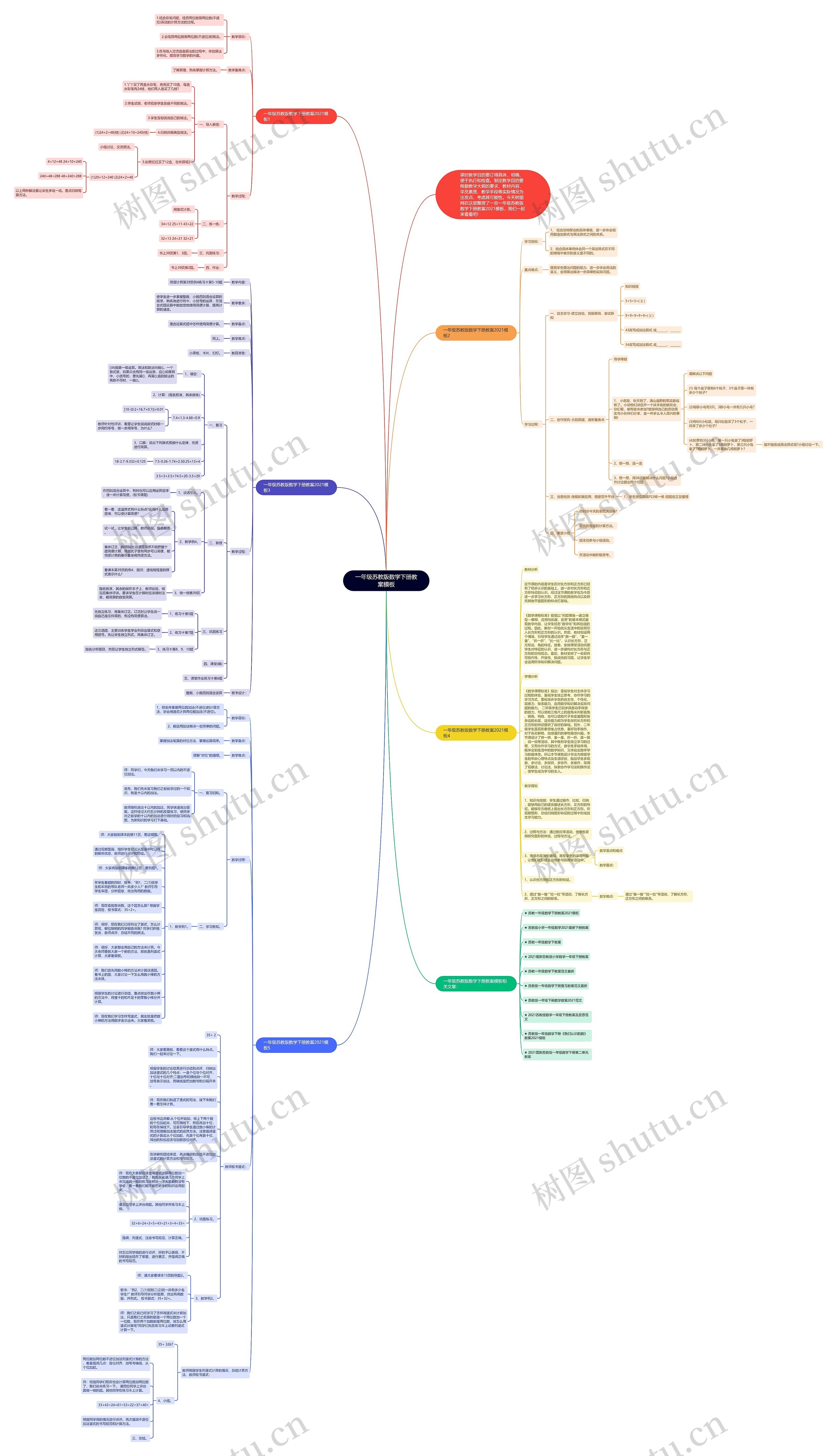 一年级苏教版数学下册教案思维导图