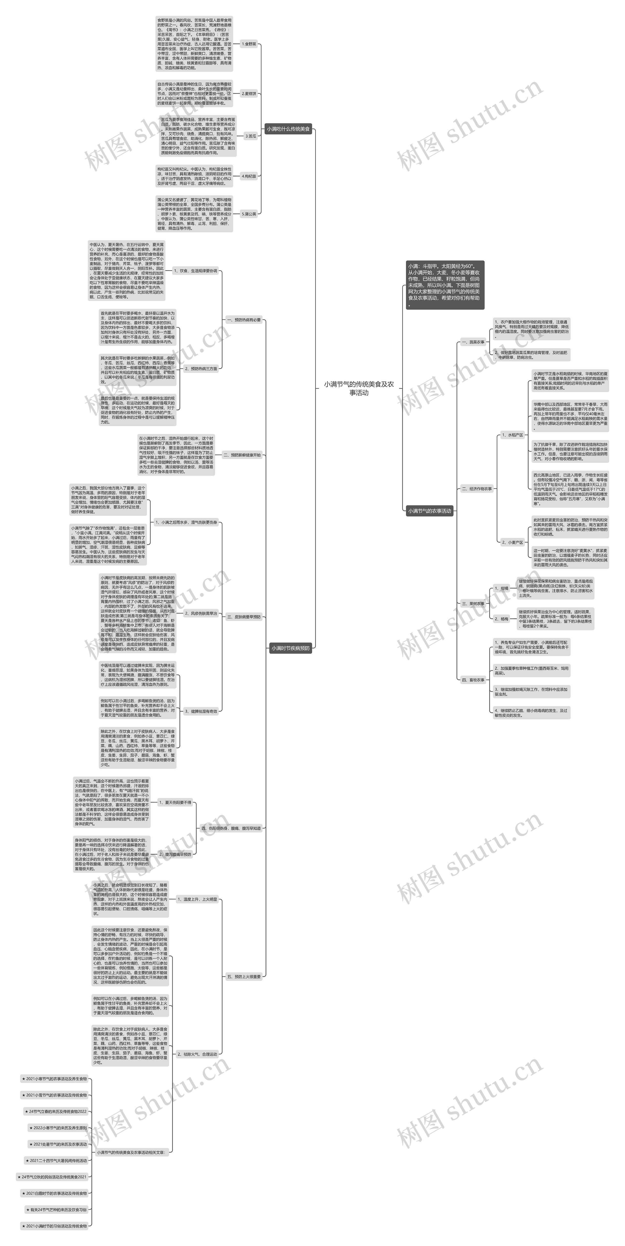 小满节气的传统美食及农事活动思维导图