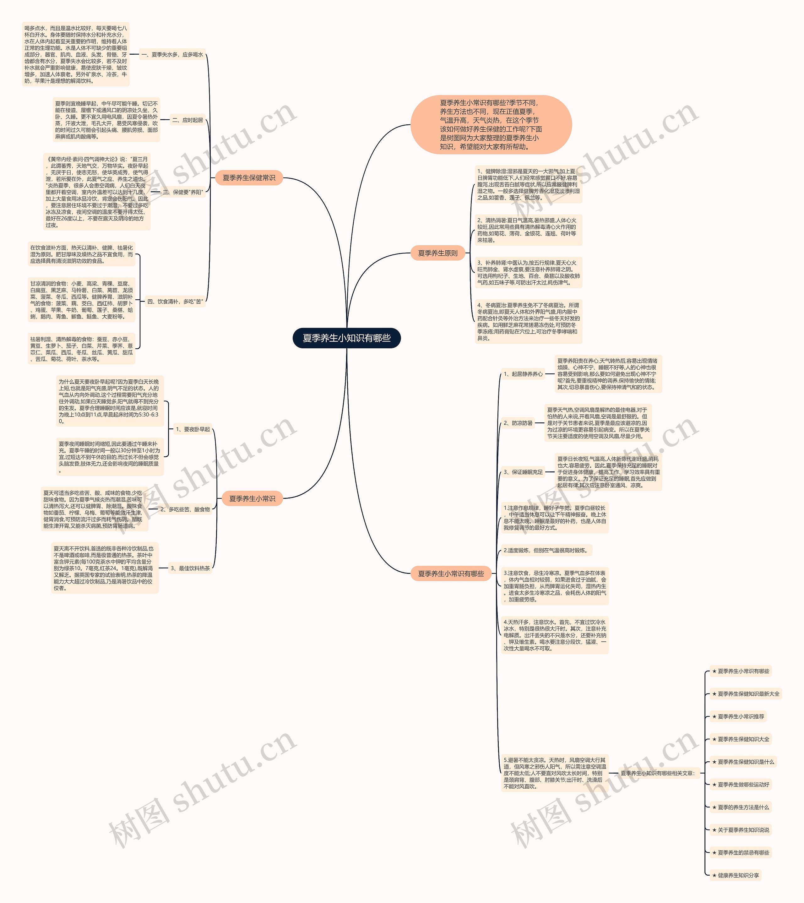 夏季养生小知识有哪些思维导图高清图 夏季养生小知识有哪些思维导图