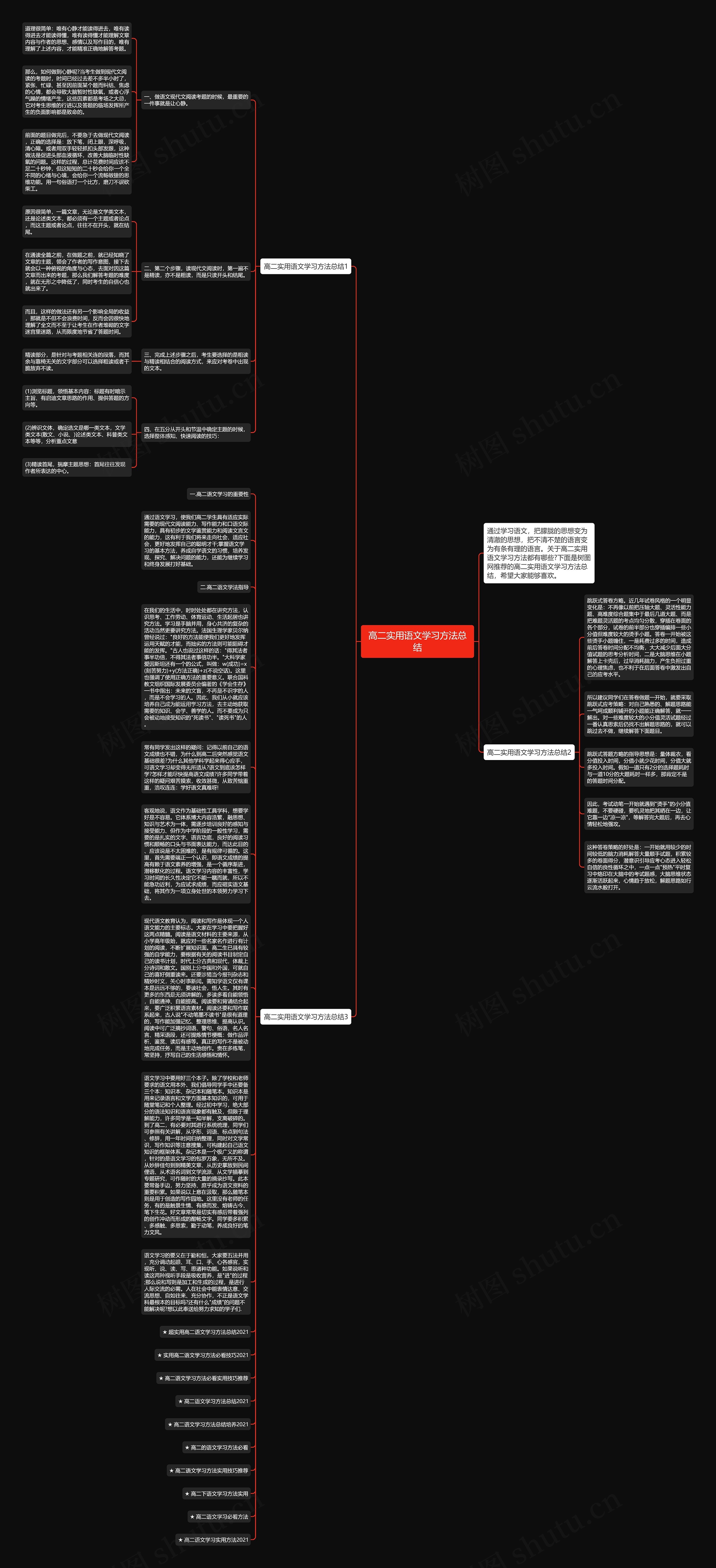 高二实用语文学习方法总结思维导图