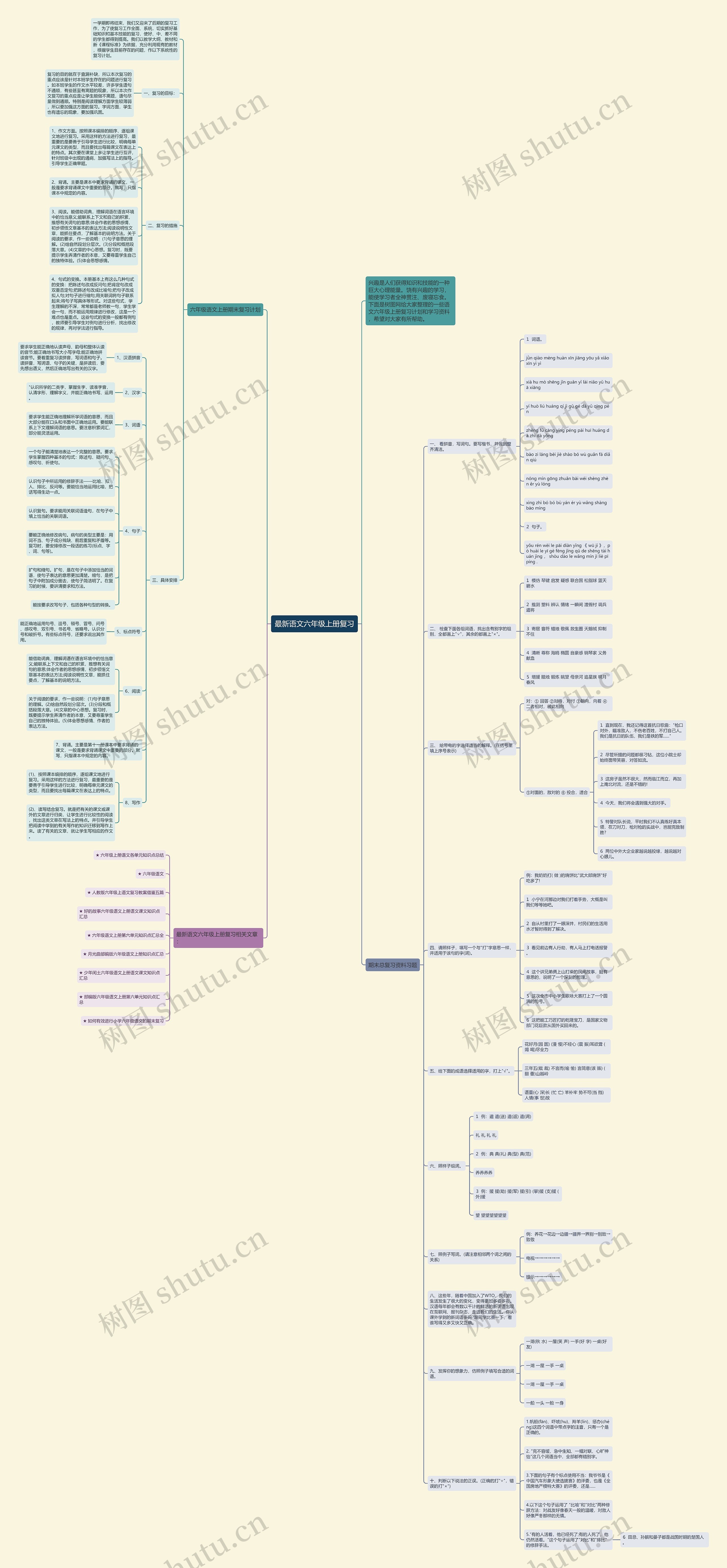最新语文六年级上册复习思维导图